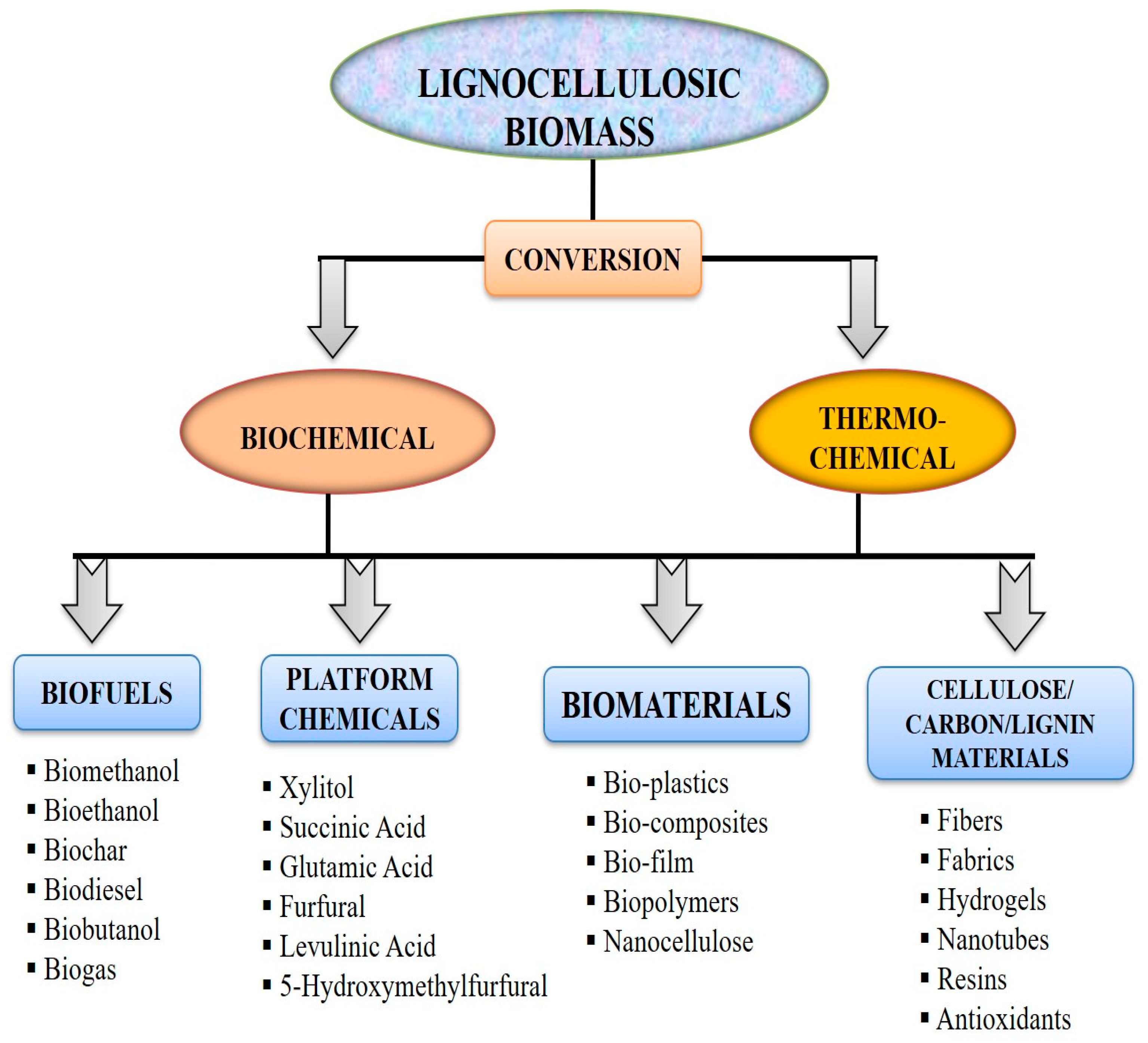 Environments 10 00006 g003