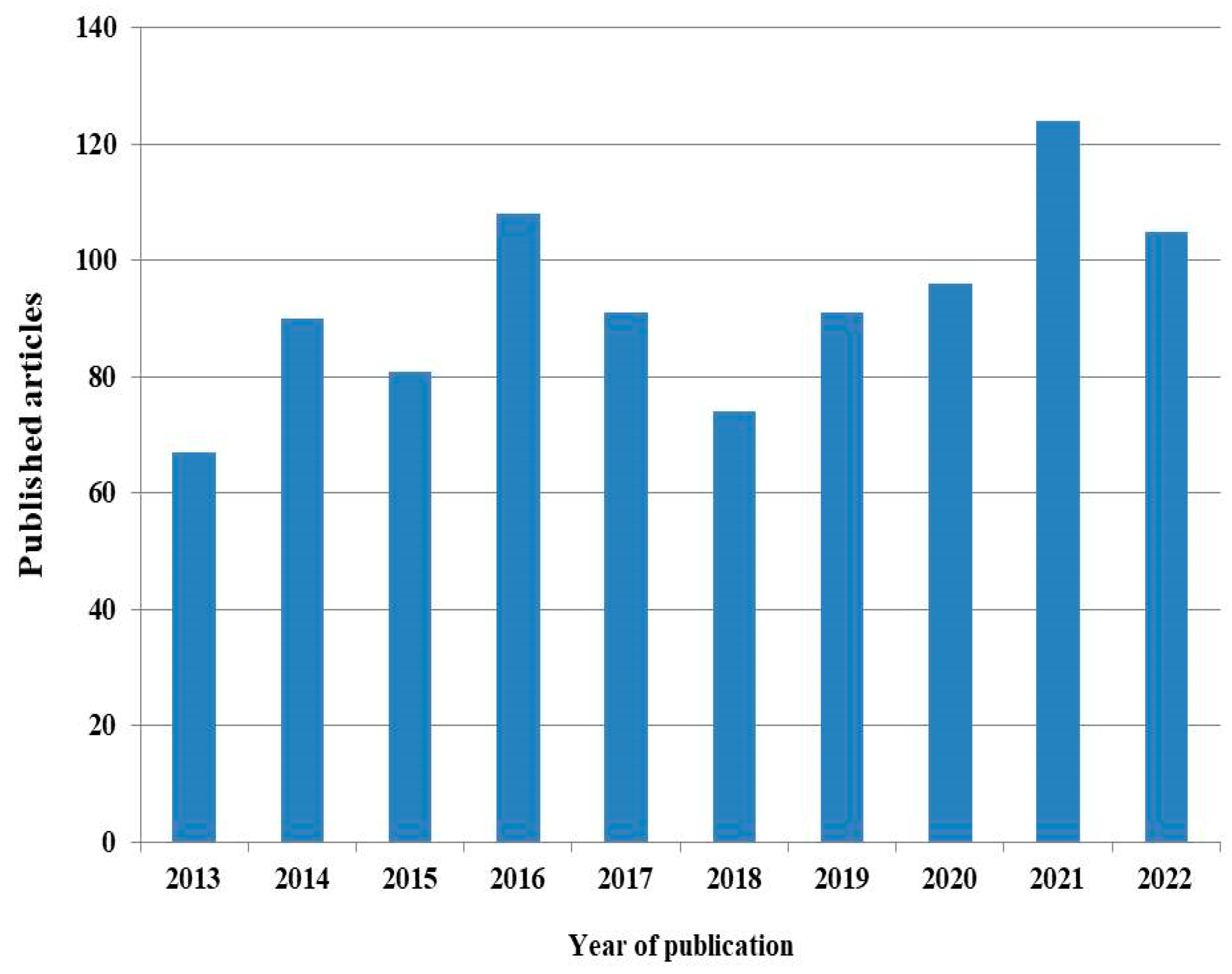 Environments 10 00006 g004