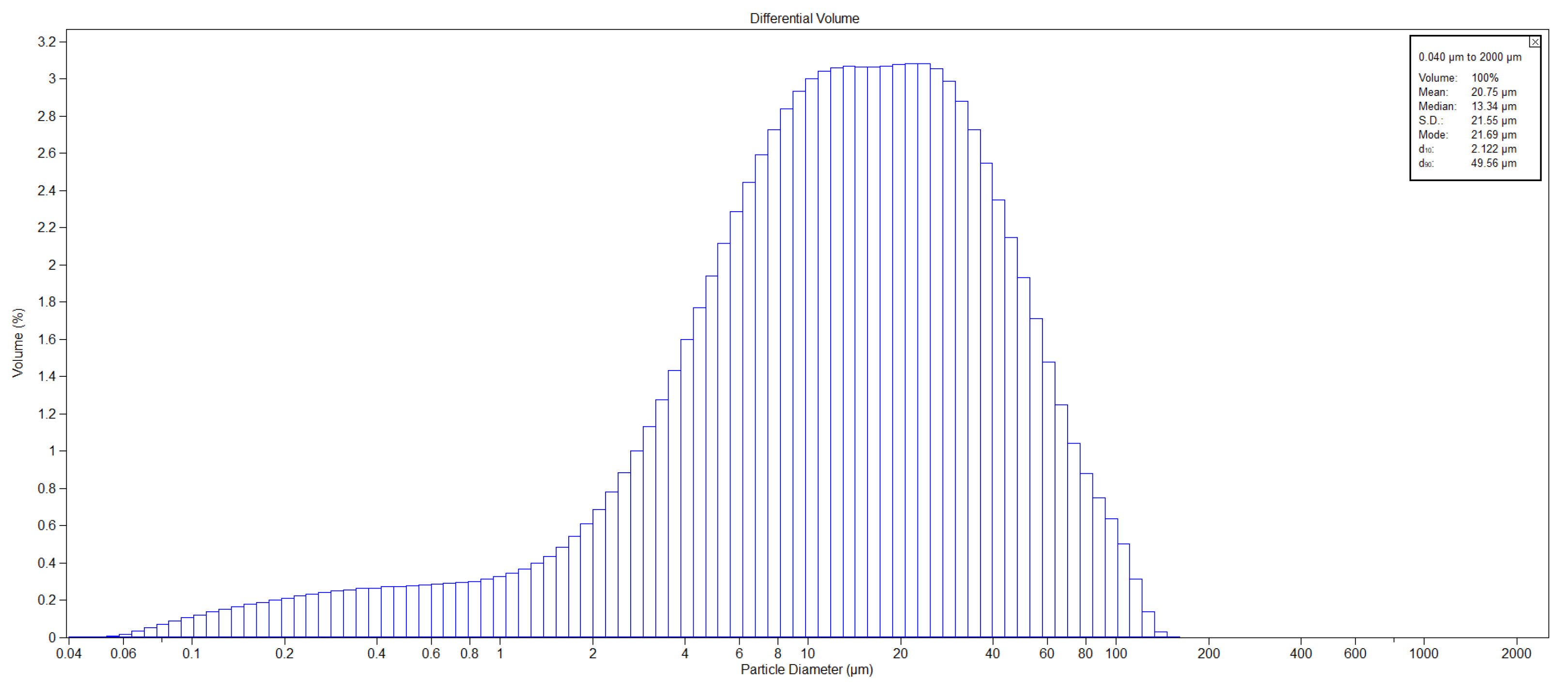 Environments 10 00007 g001