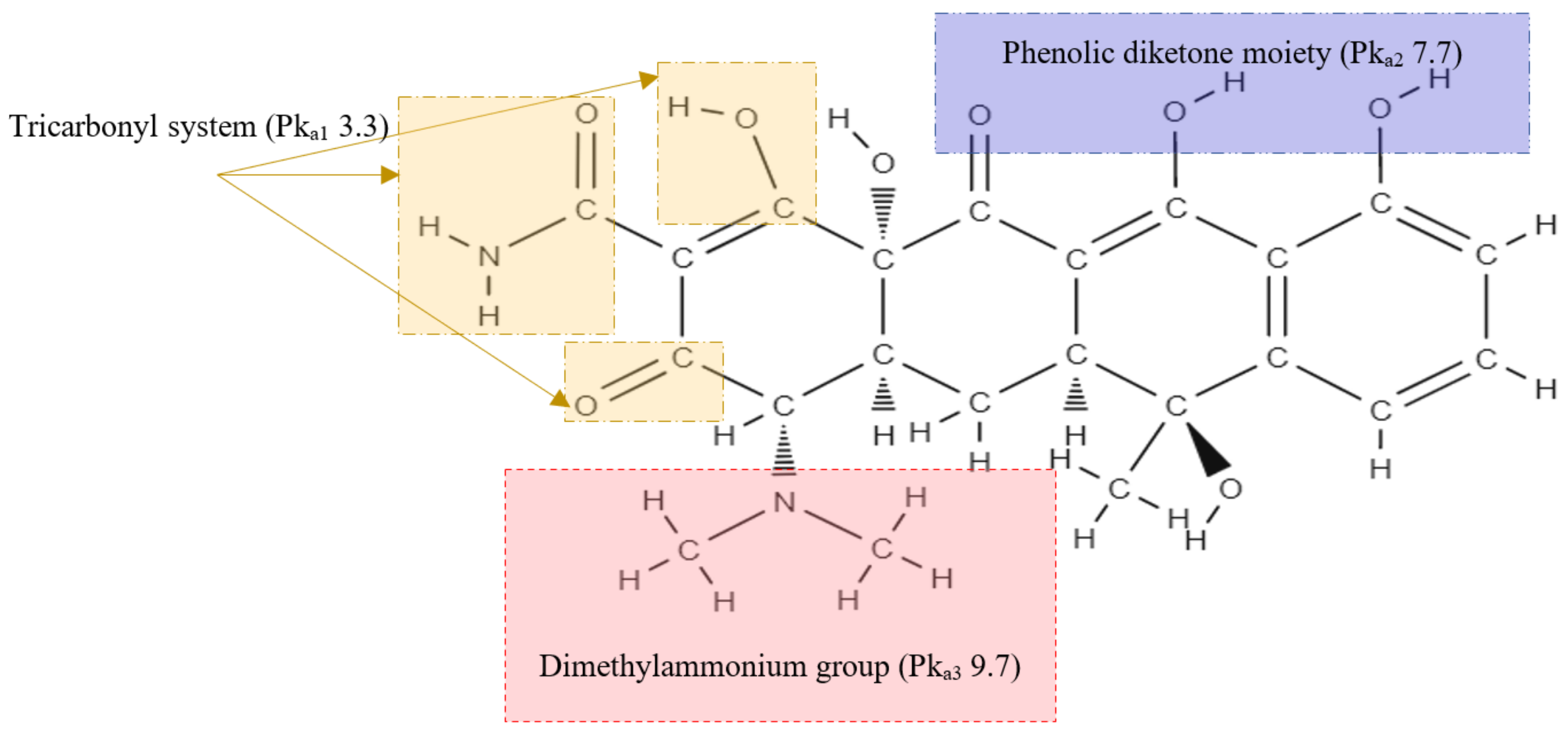 Environments 10 00007 g003