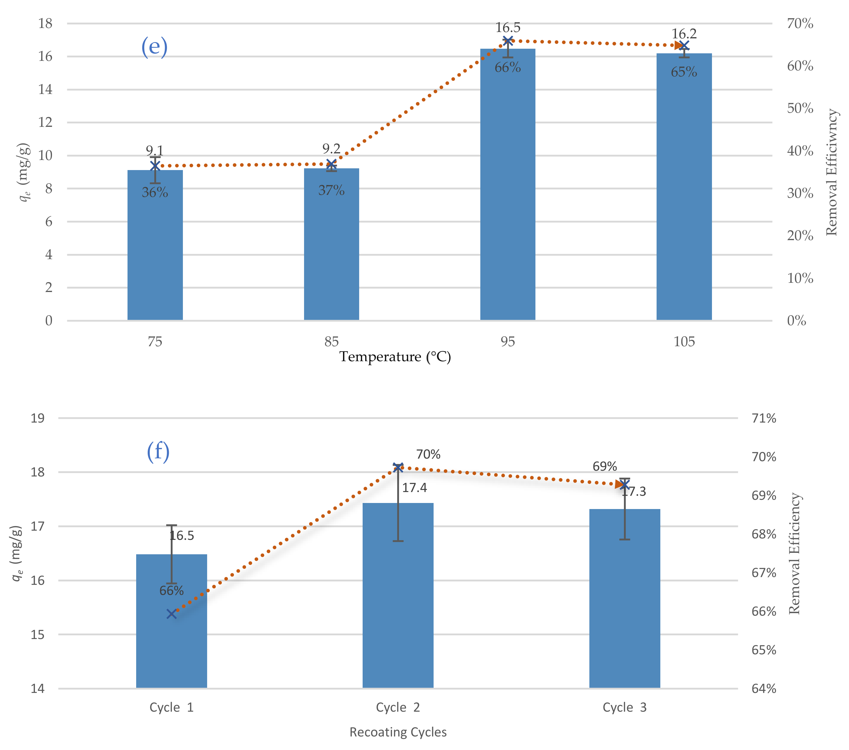 Environments 10 00007 g006b