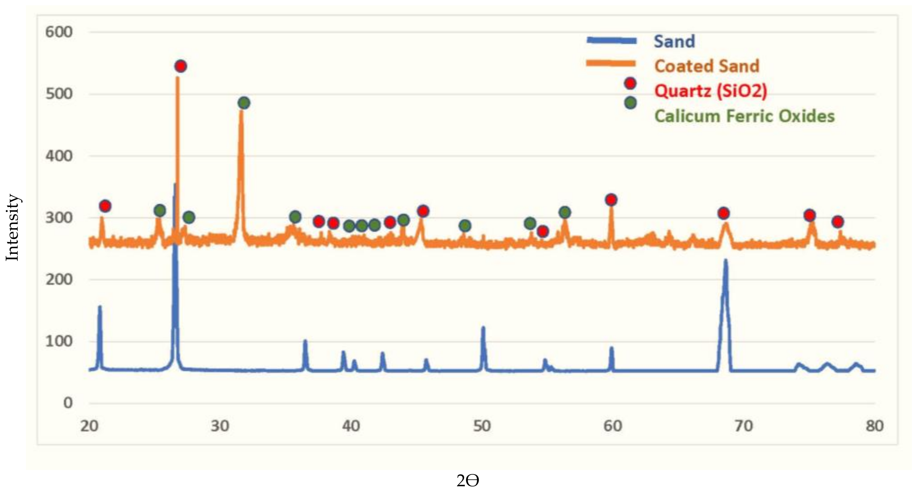 Environments 10 00007 g007