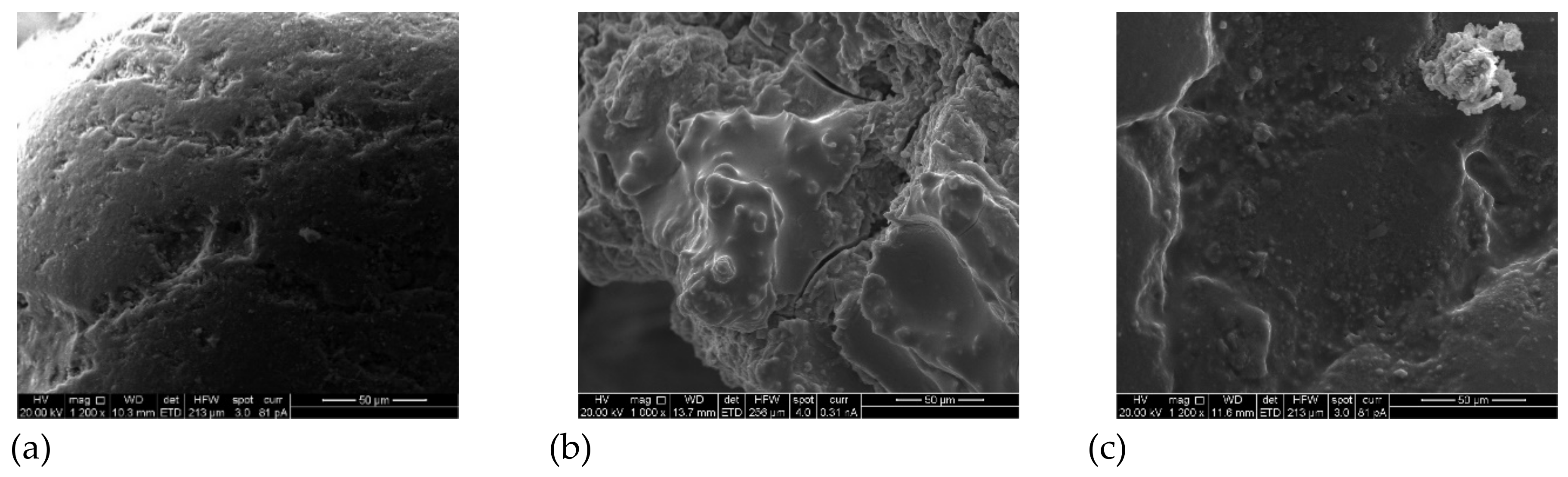 Environments 10 00007 g008