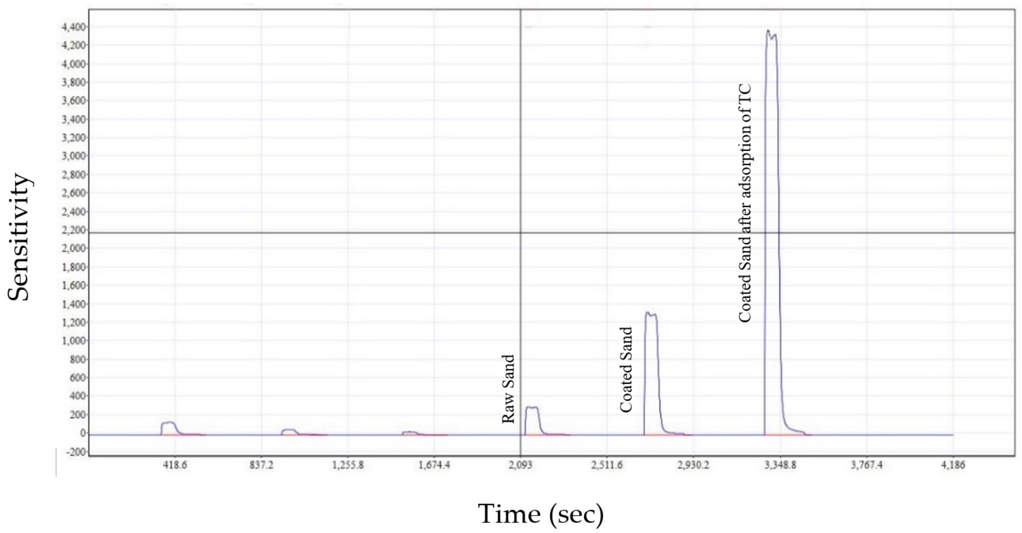 Environments 10 00007 g010