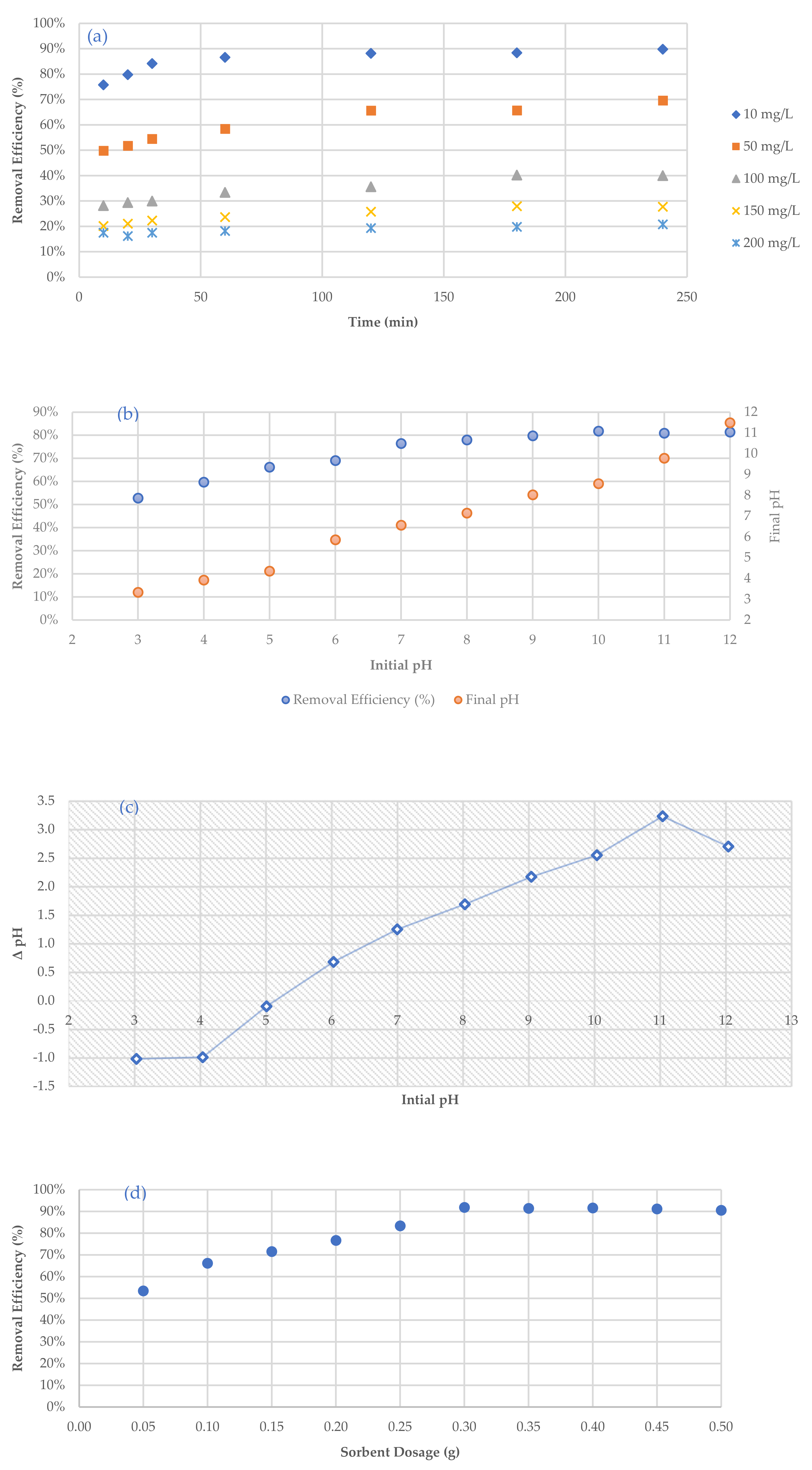 Environments 10 00007 g011a