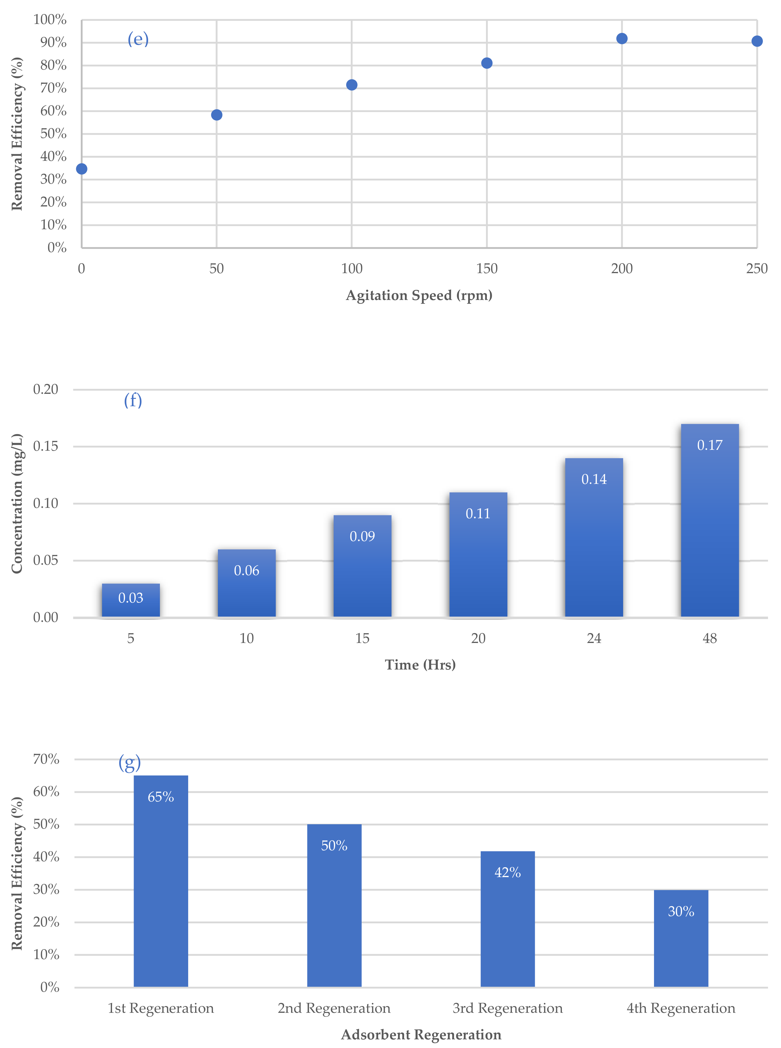 Environments 10 00007 g011b