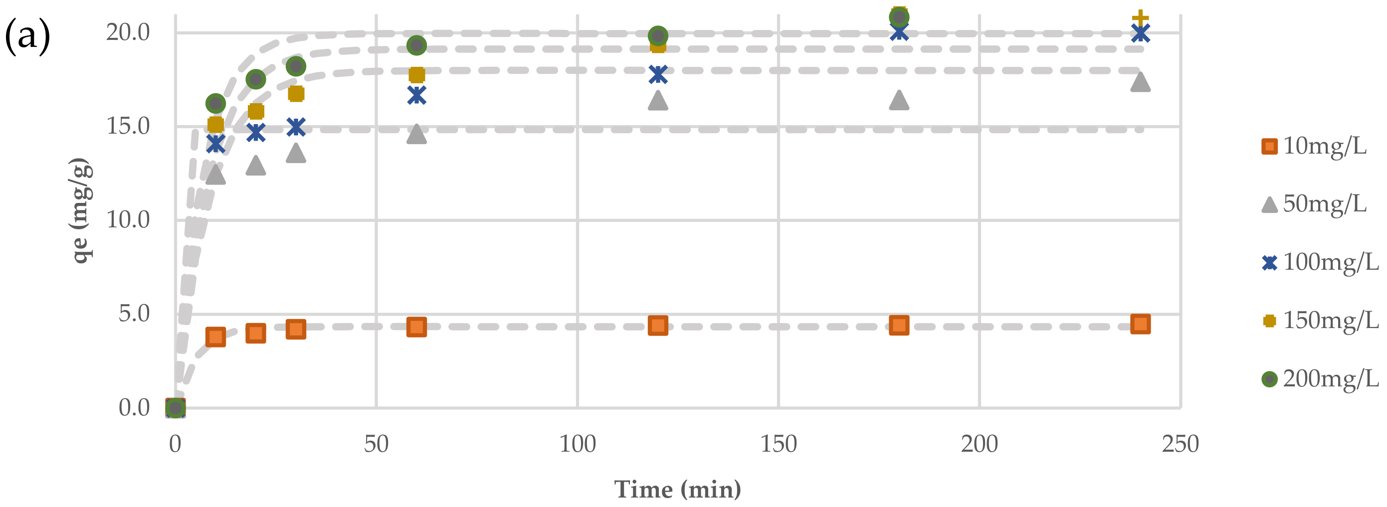 Environments 10 00007 g012a