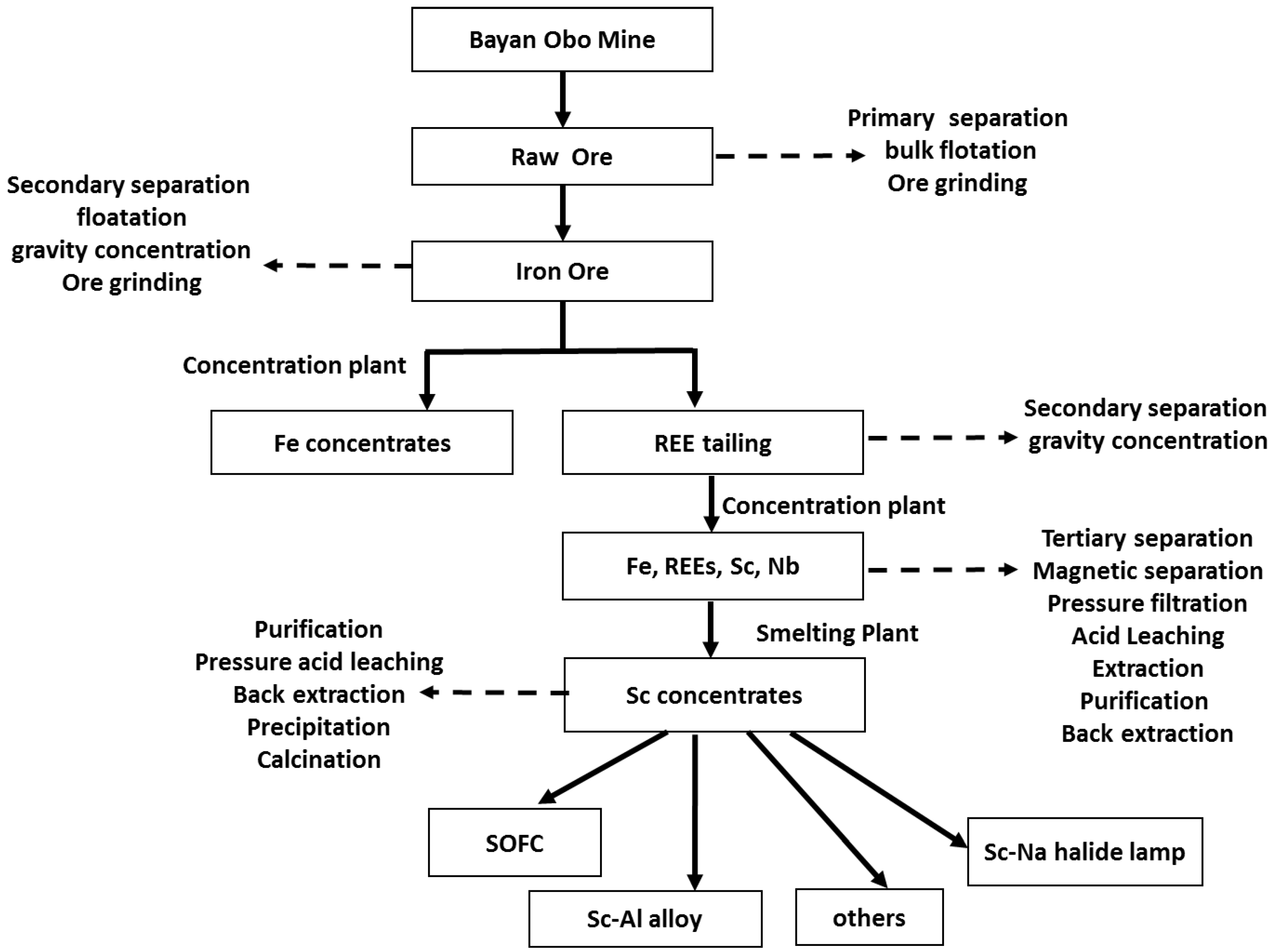 Environments 10 00008 g001