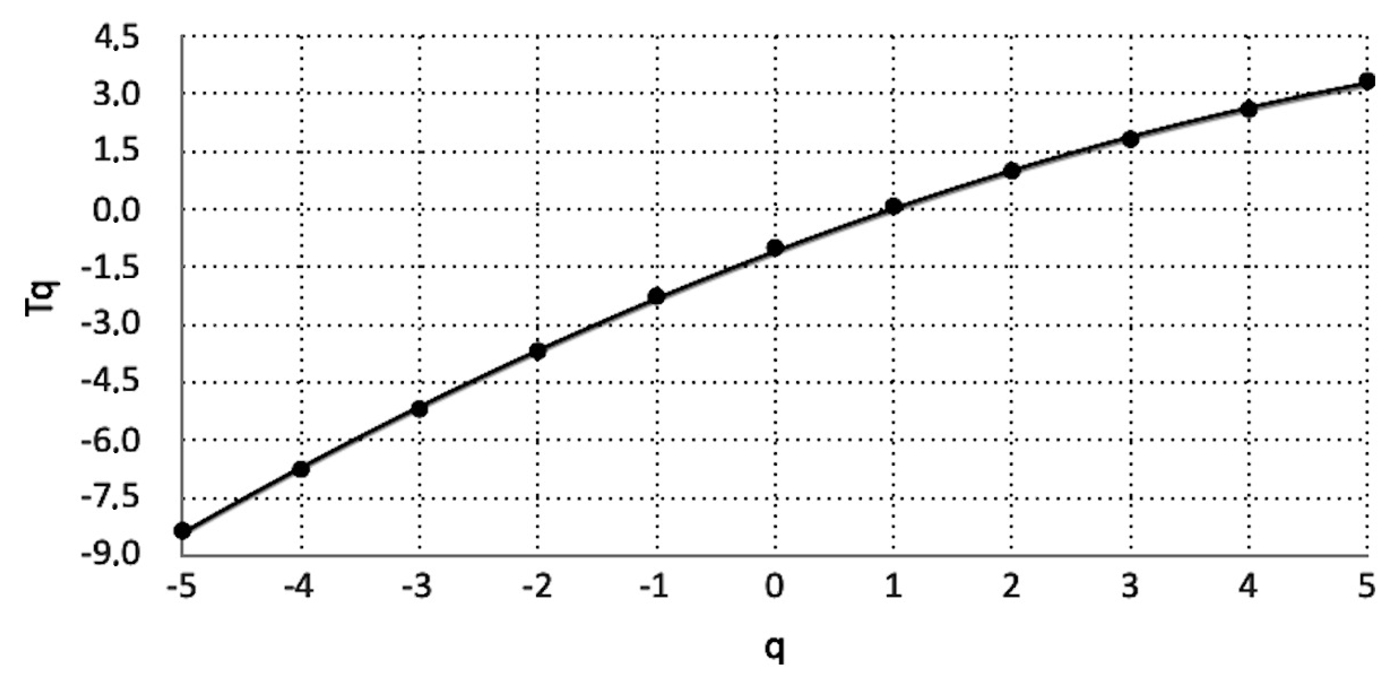 Environments 10 00009 g003 Environments 10 00009 g003