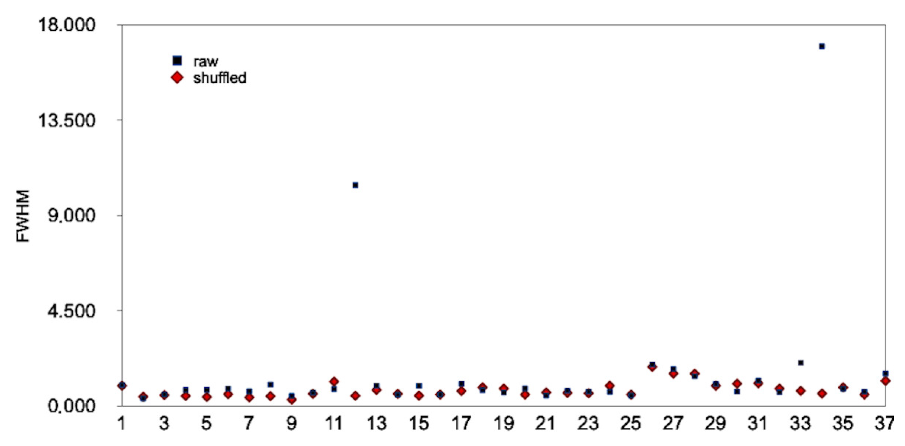 Environments 10 00009 g008 Environments 10 00009 g008