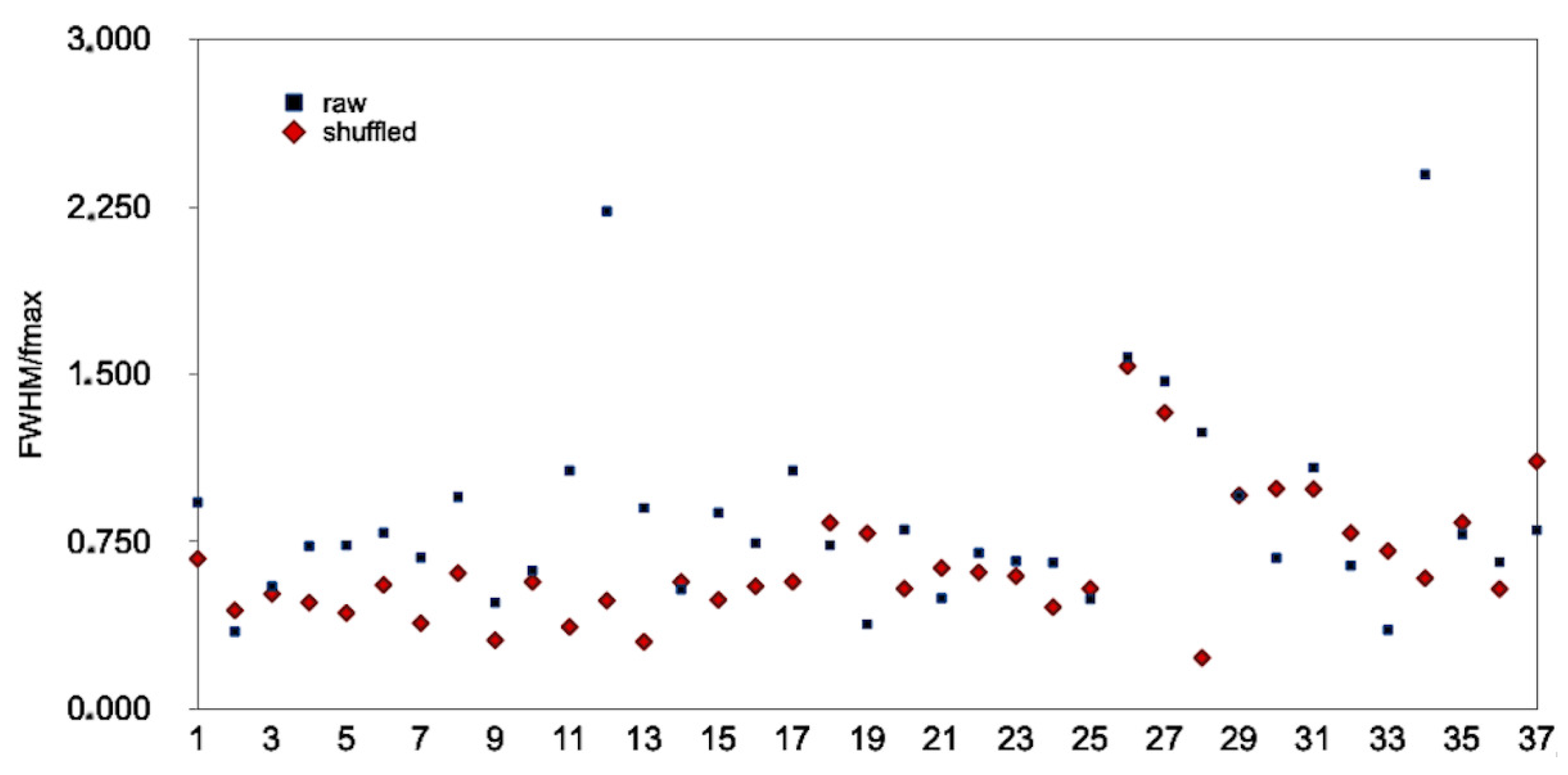 Environments 10 00009 g010 Environments 10 00009 g010