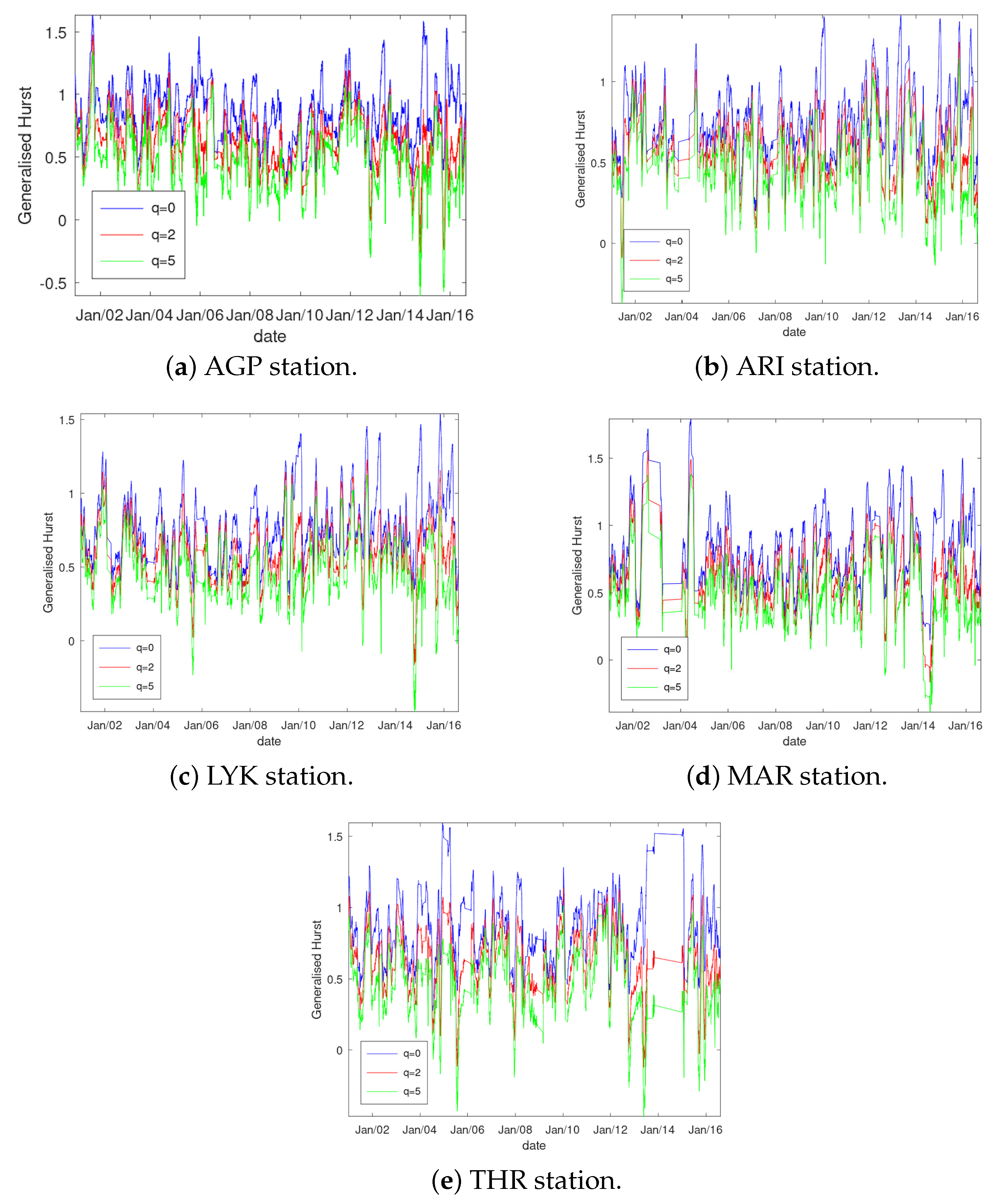 Environments 10 00009 g013 Environments 10 00009 g013