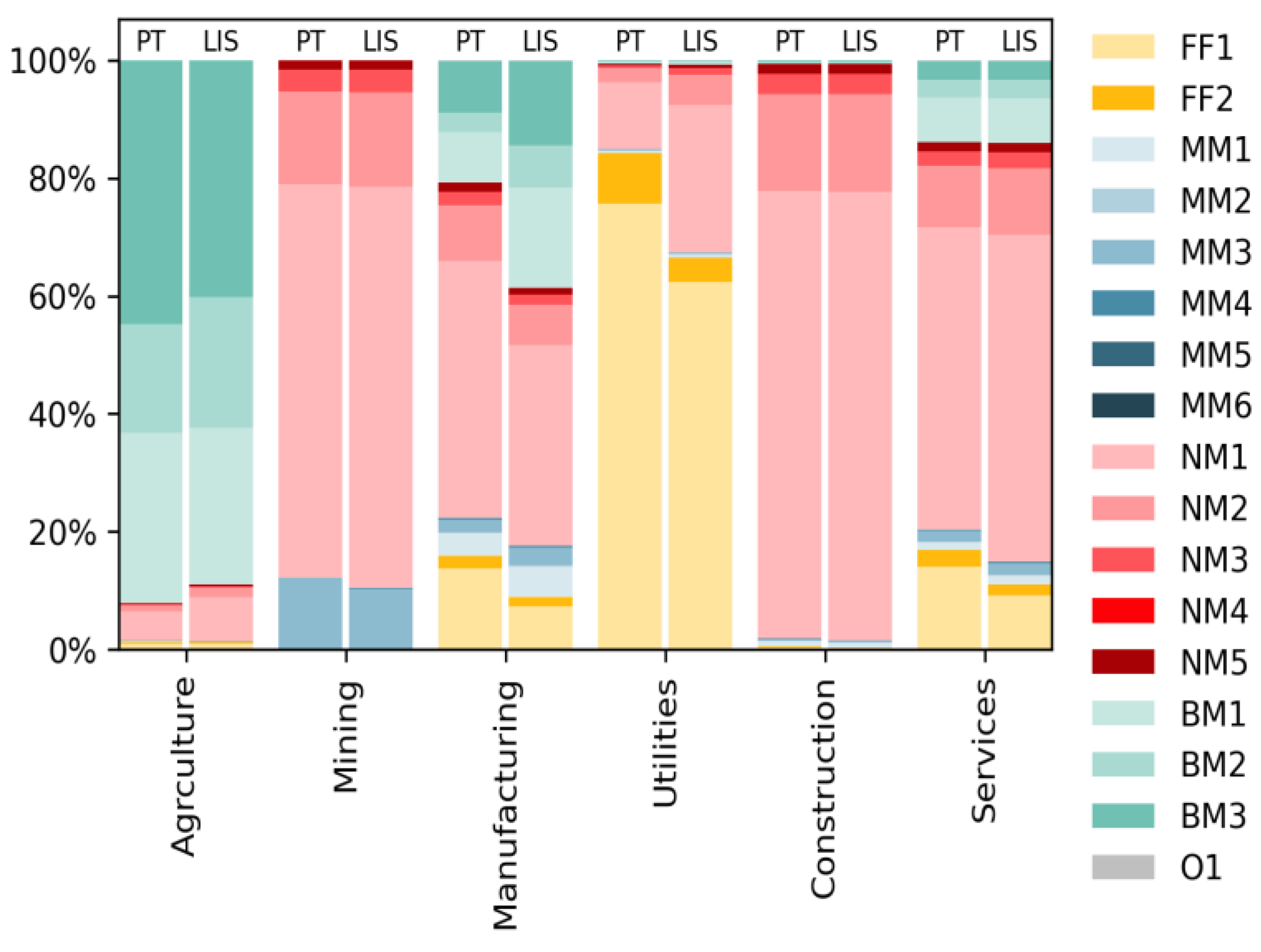 Environments 10 00014 g003