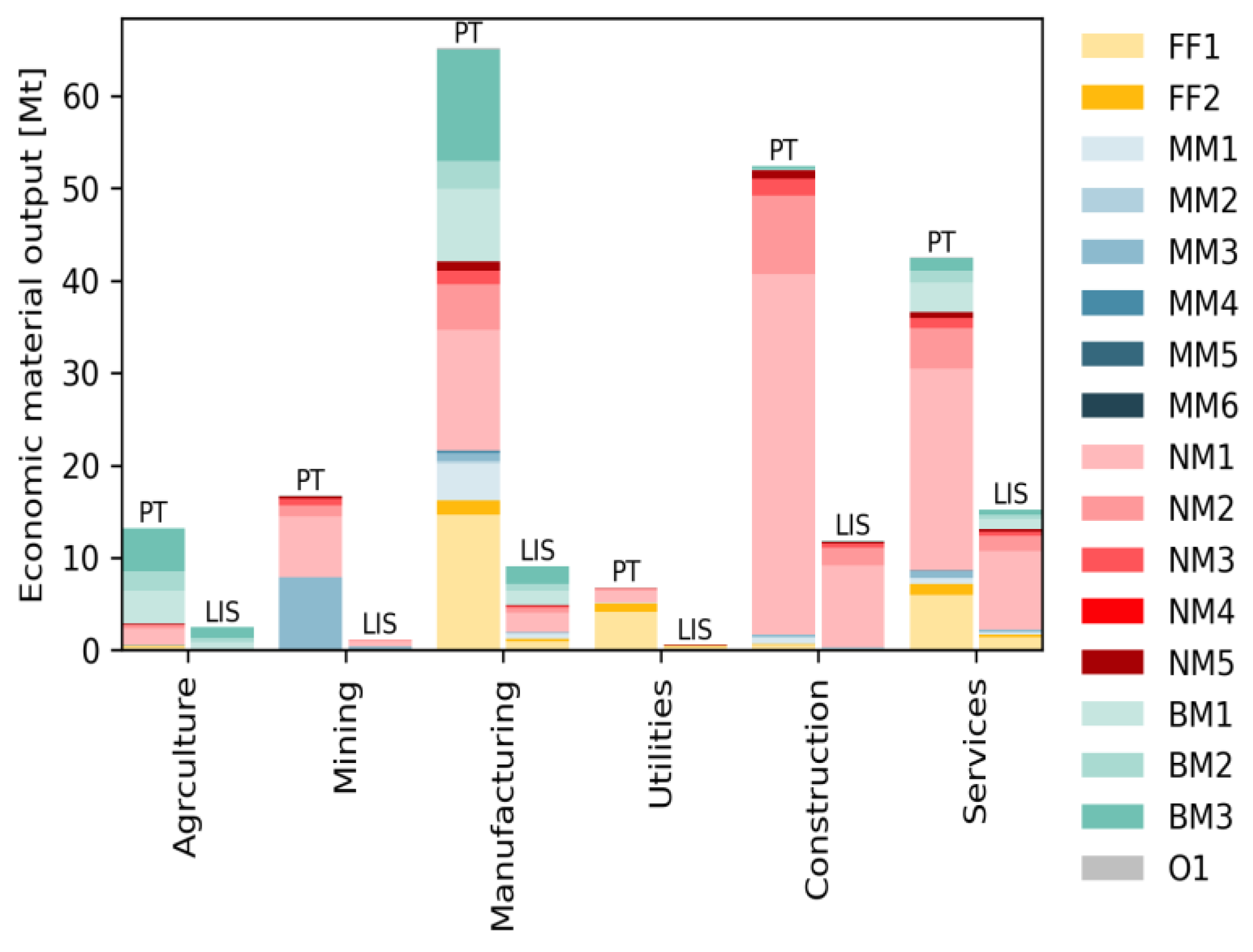 Environments 10 00014 g004