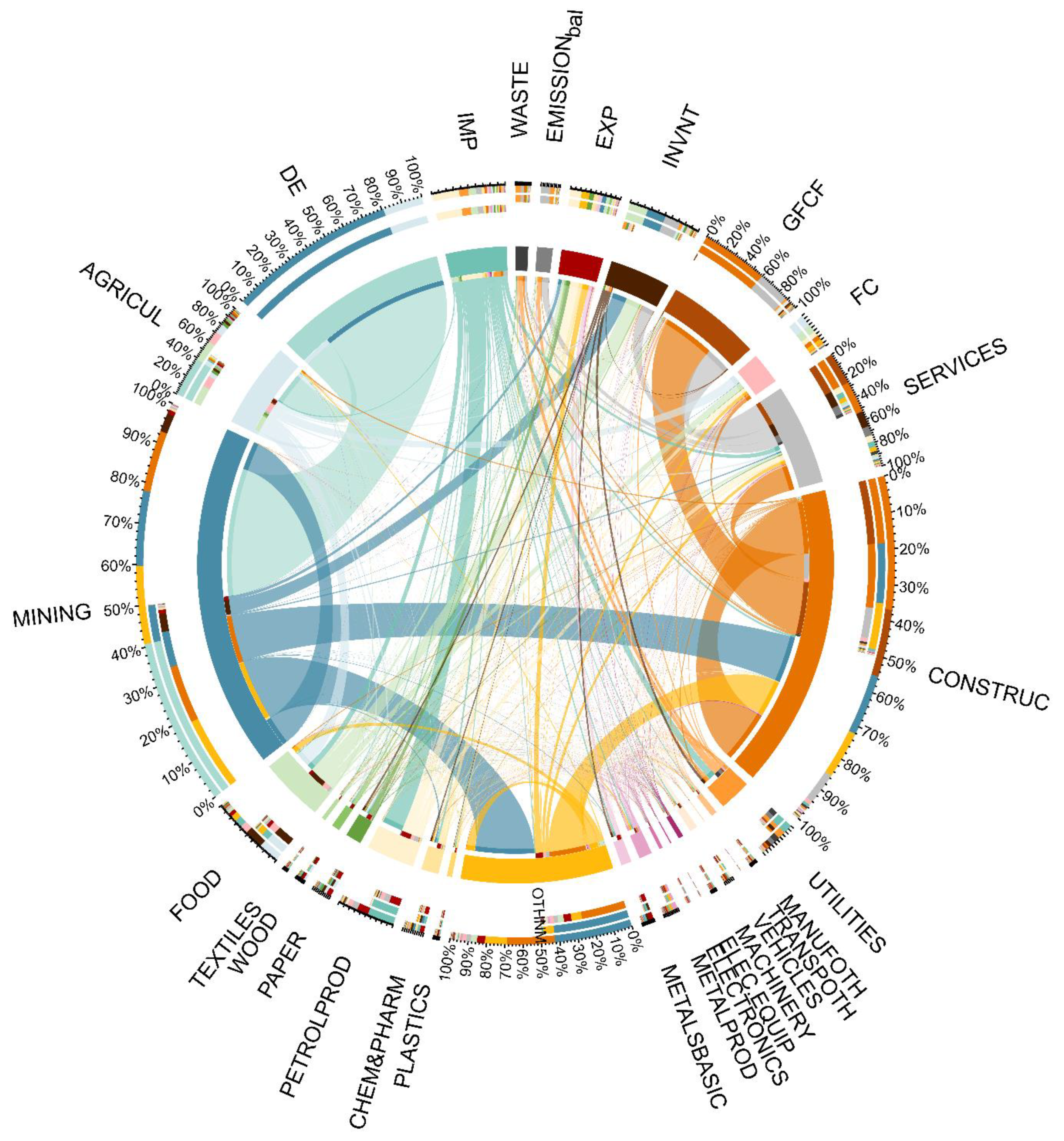 Environments 10 00014 g006