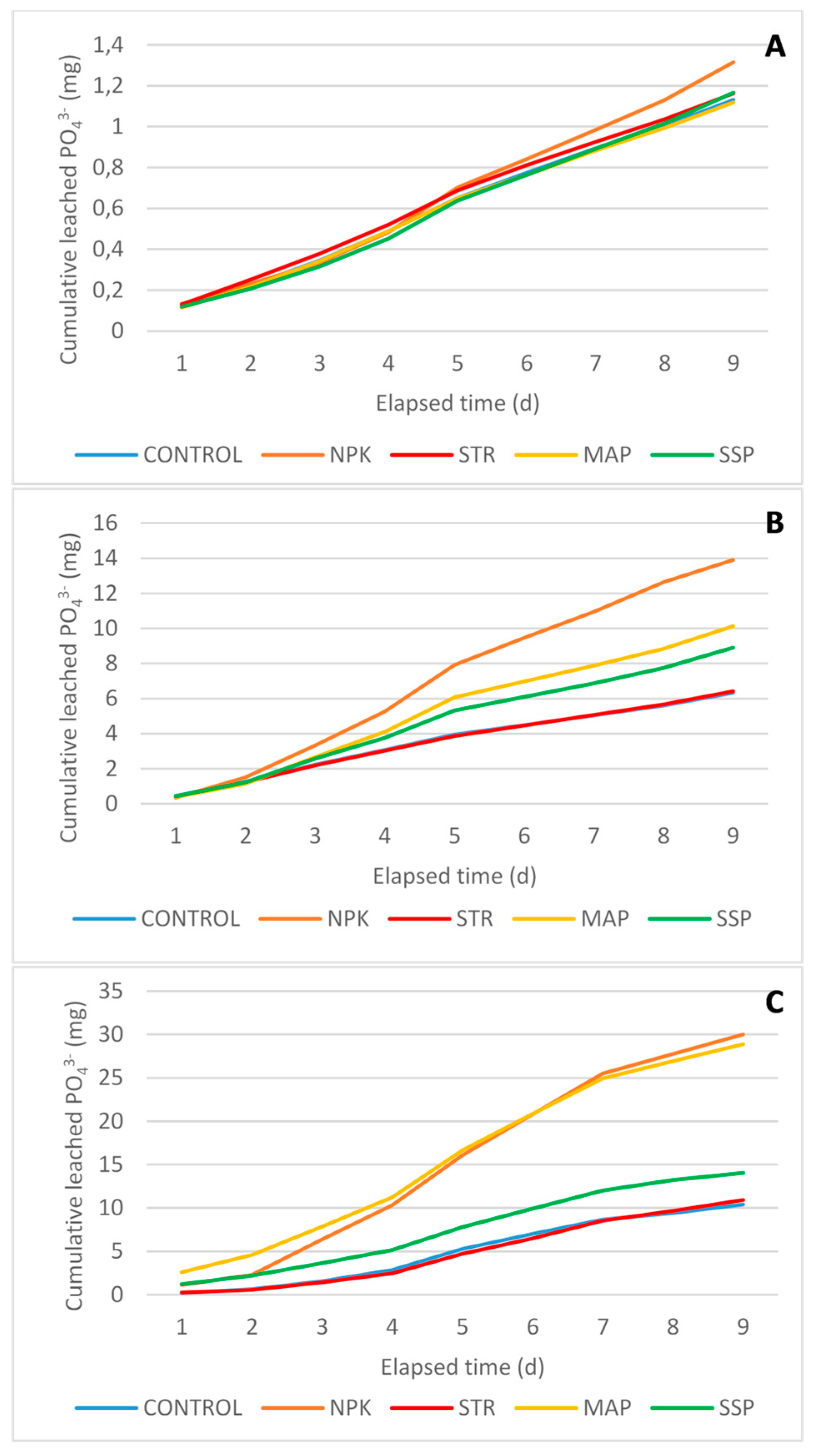 Environments 10 00022 g002 Environments 10 00022 g002
