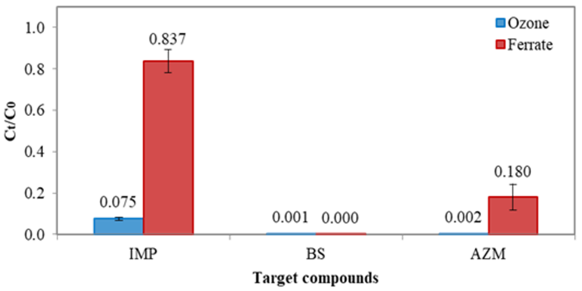 Environments 10 00025 g003