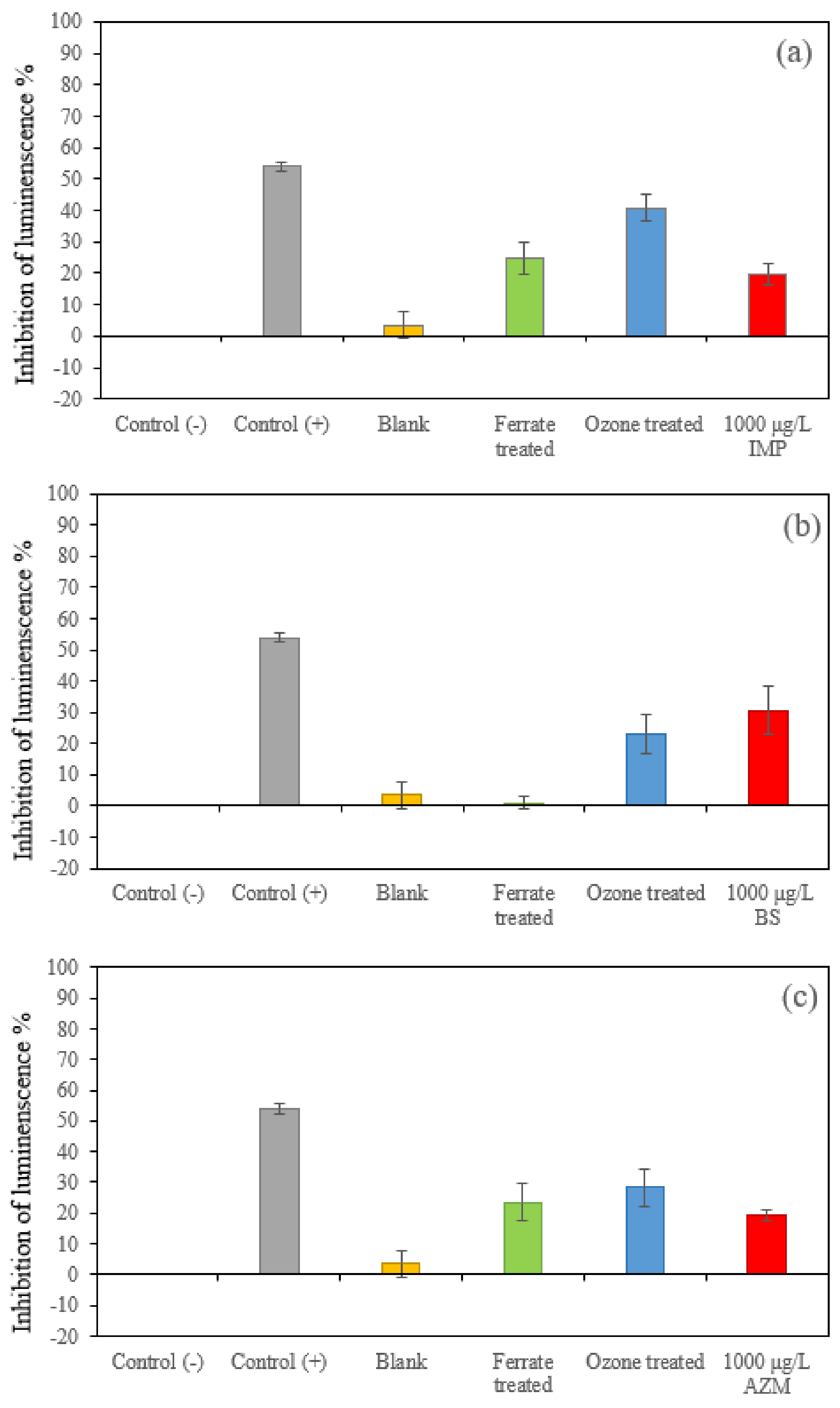 Environments 10 00025 g005