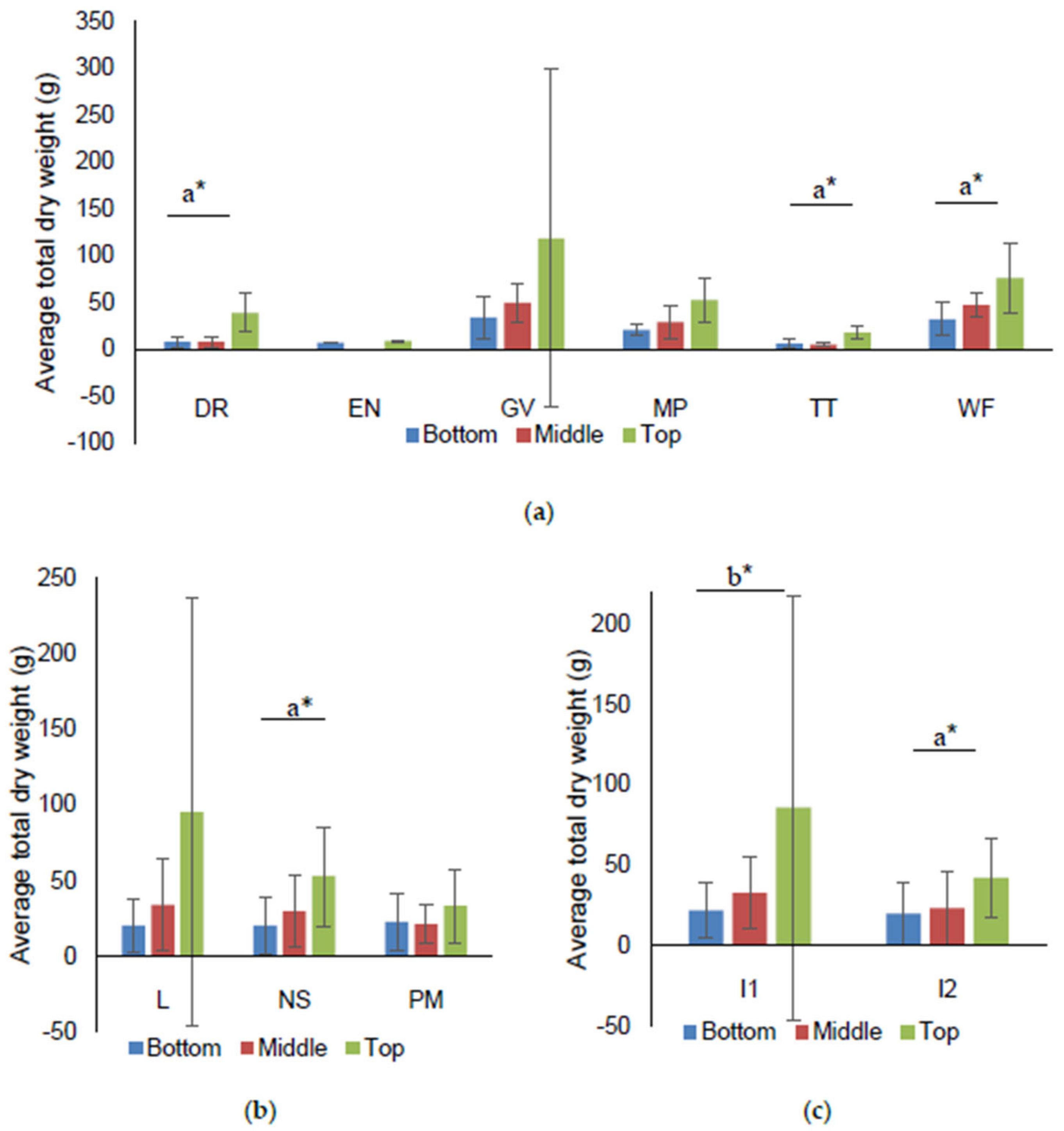 Environments 10 00026 g005