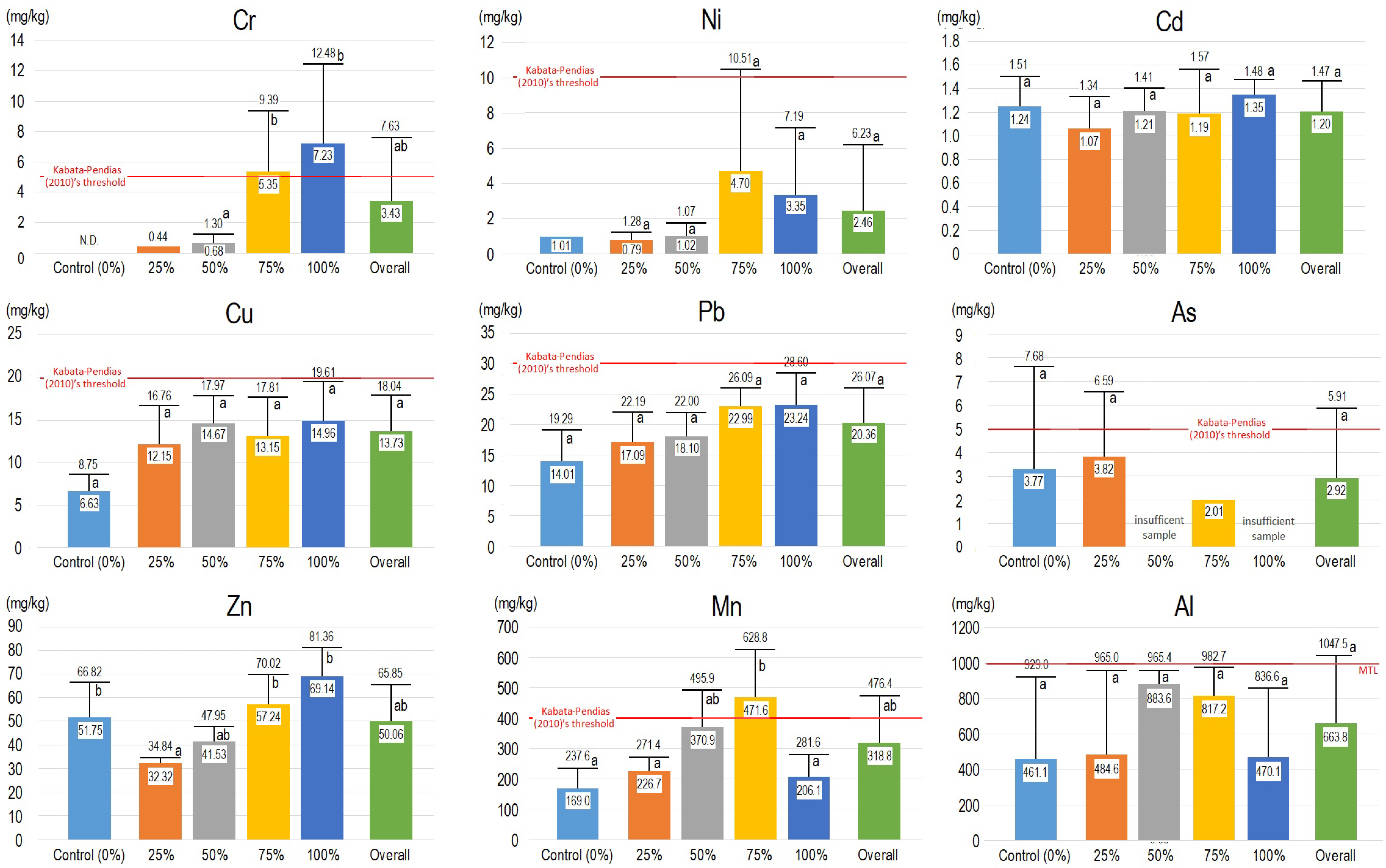 Environments 10 00028 g001