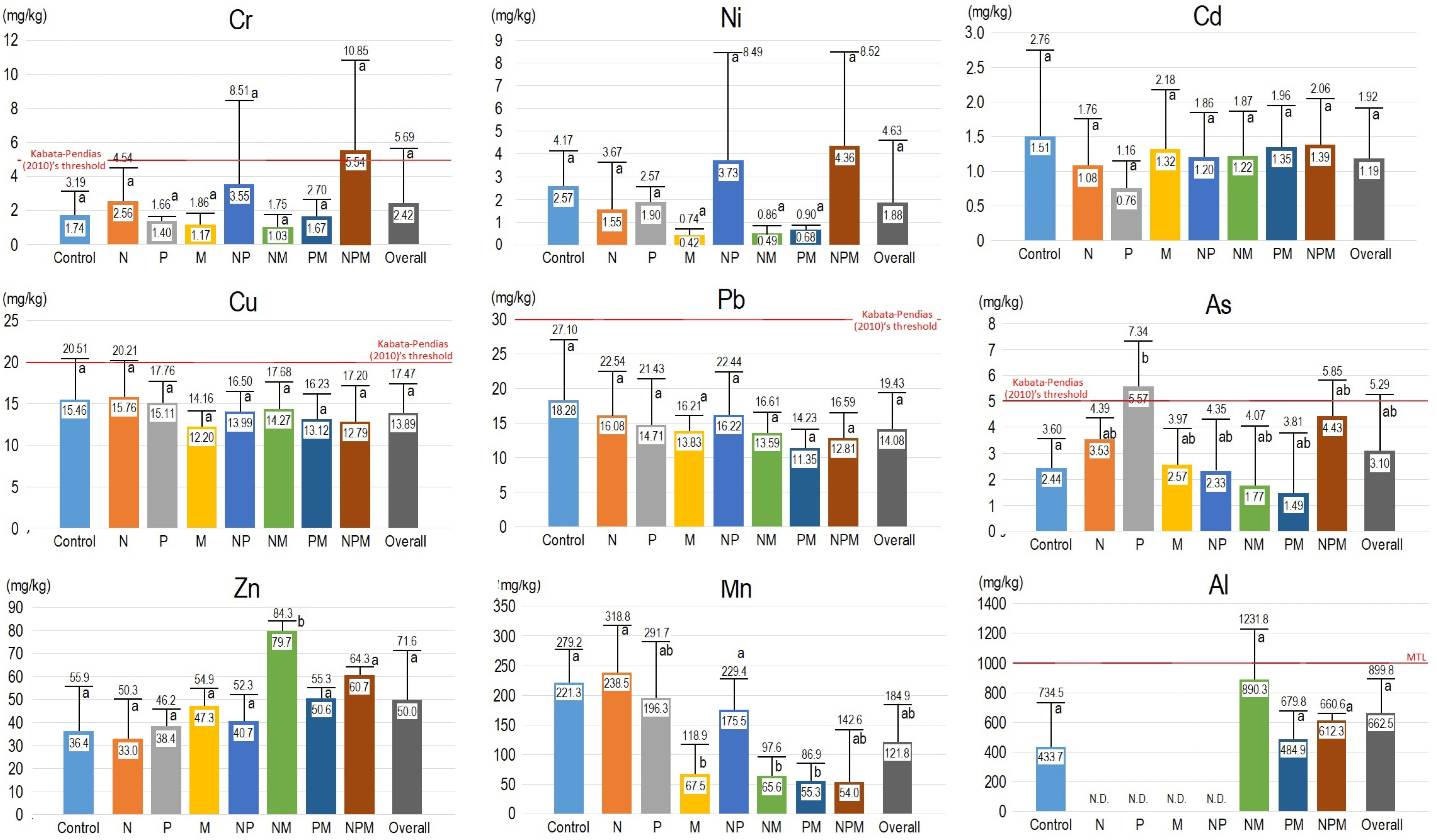 Environments 10 00028 g002