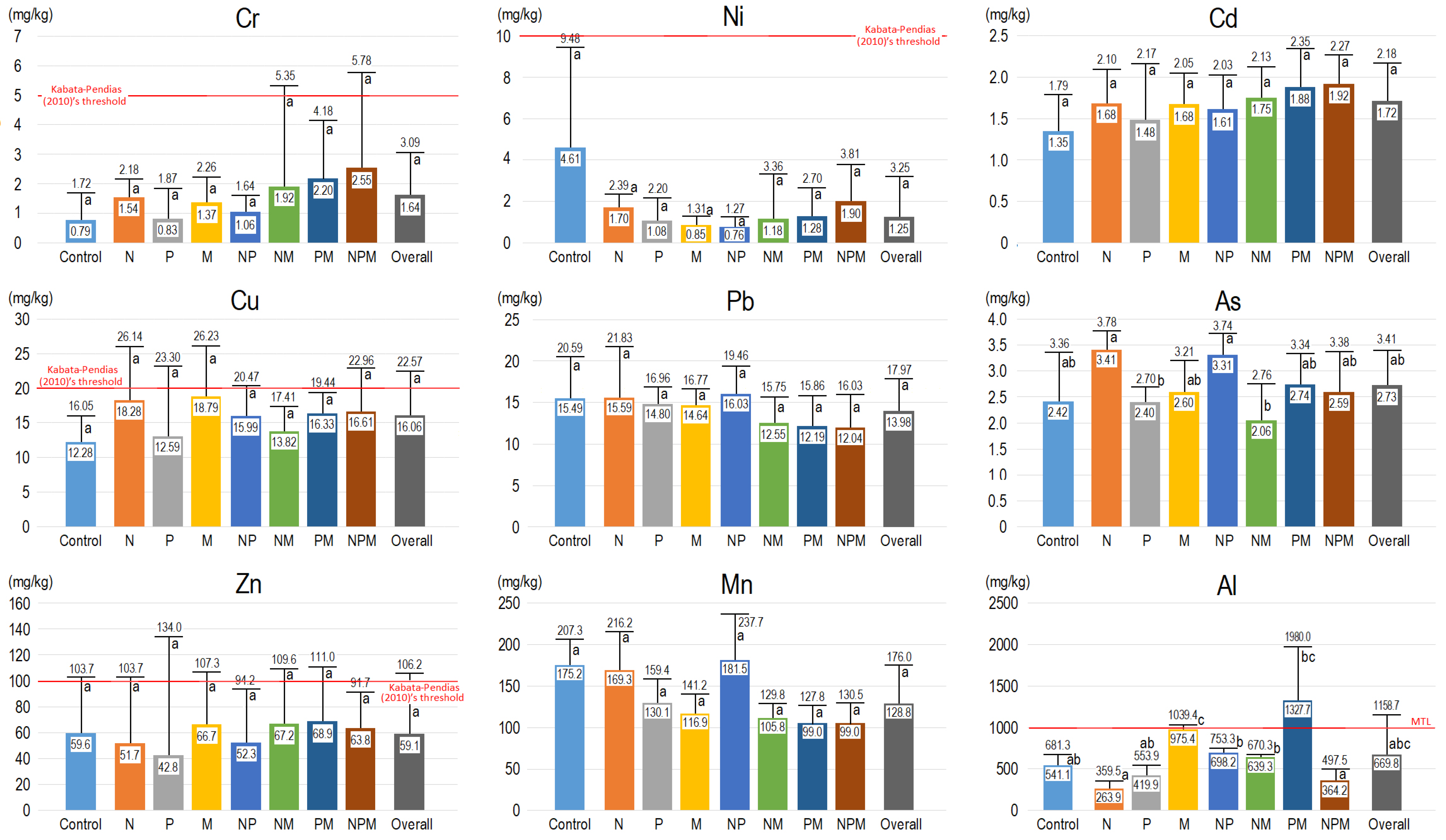 Environments 10 00028 g003