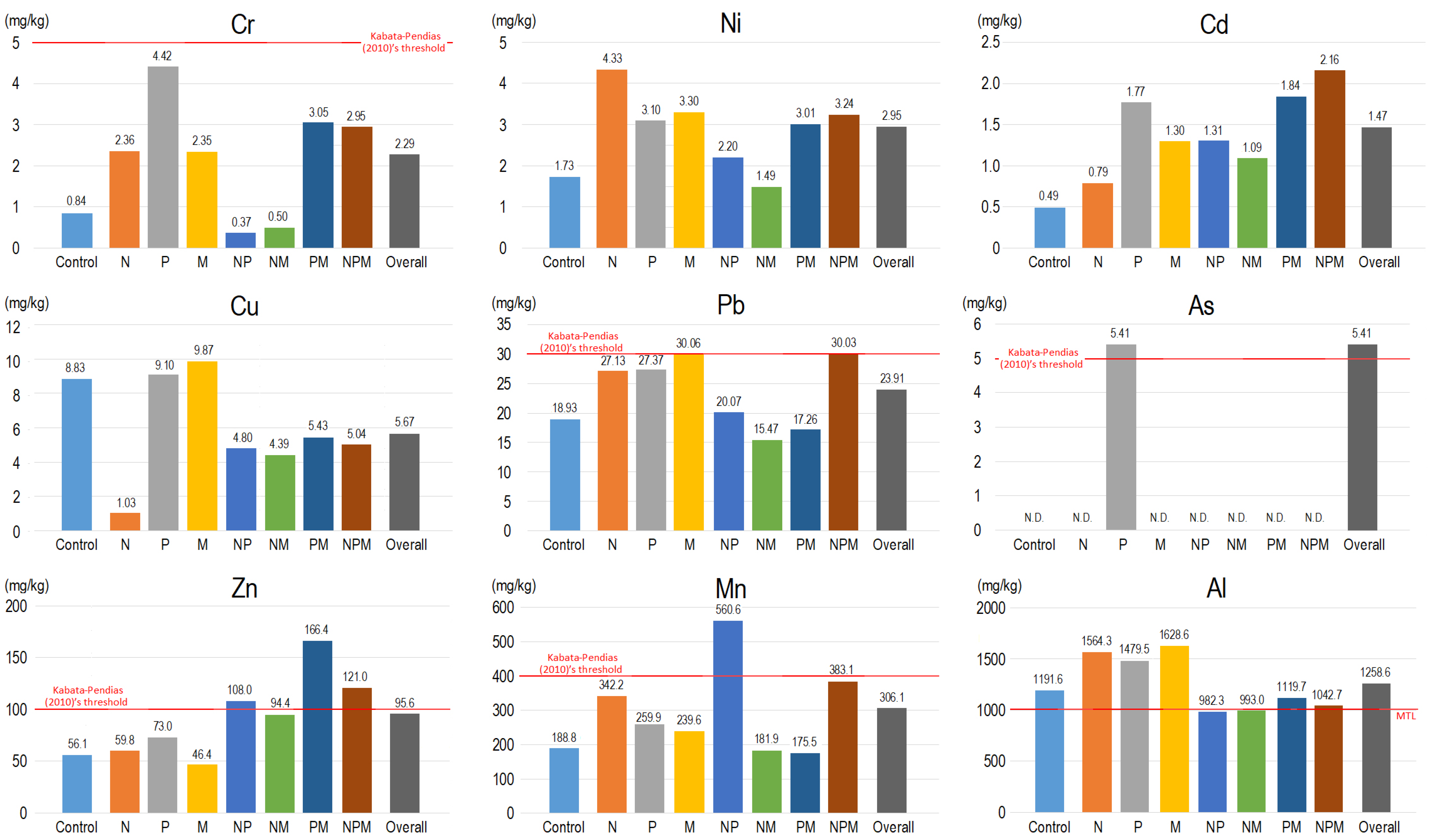 Environments 10 00028 g004