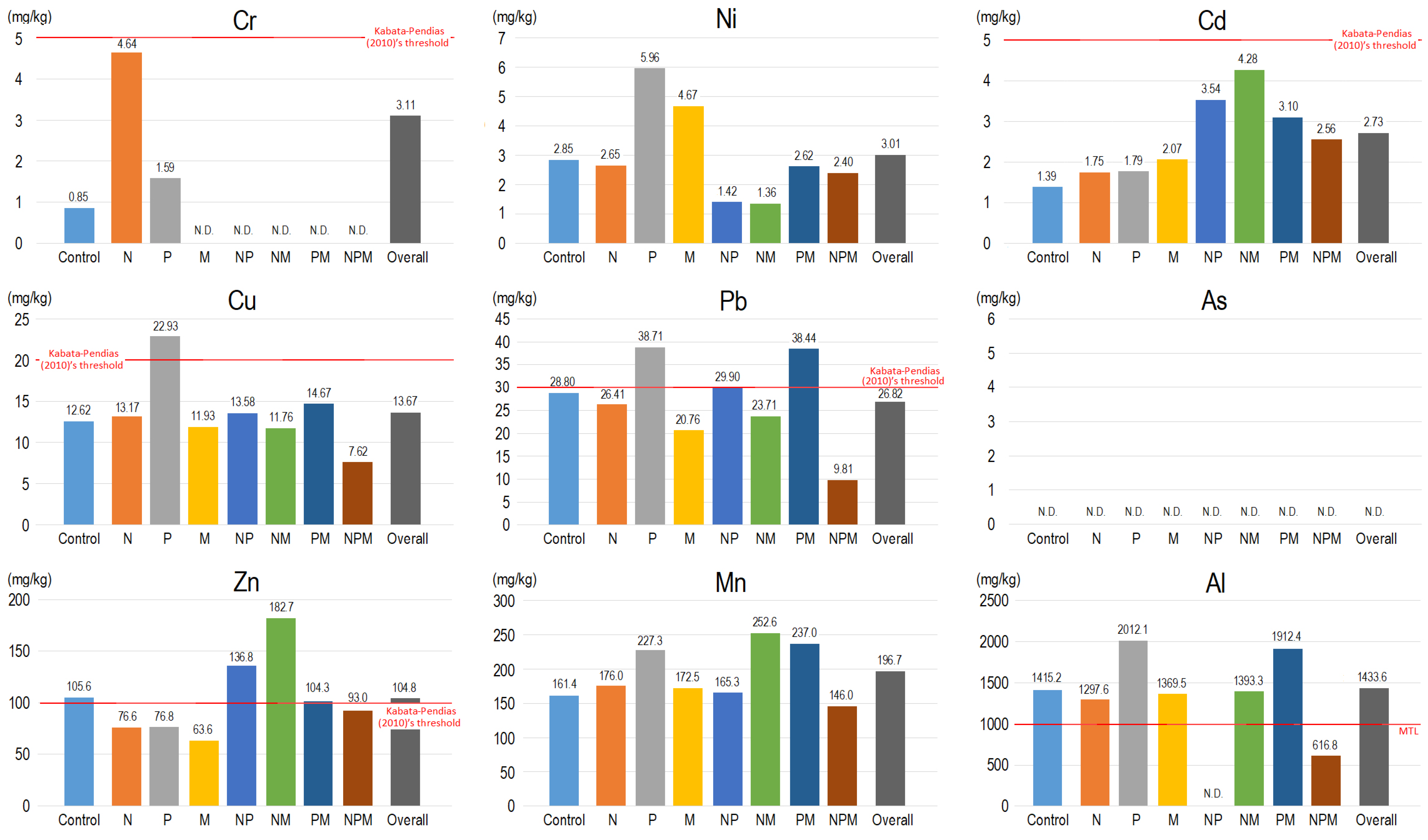 Environments 10 00028 g005