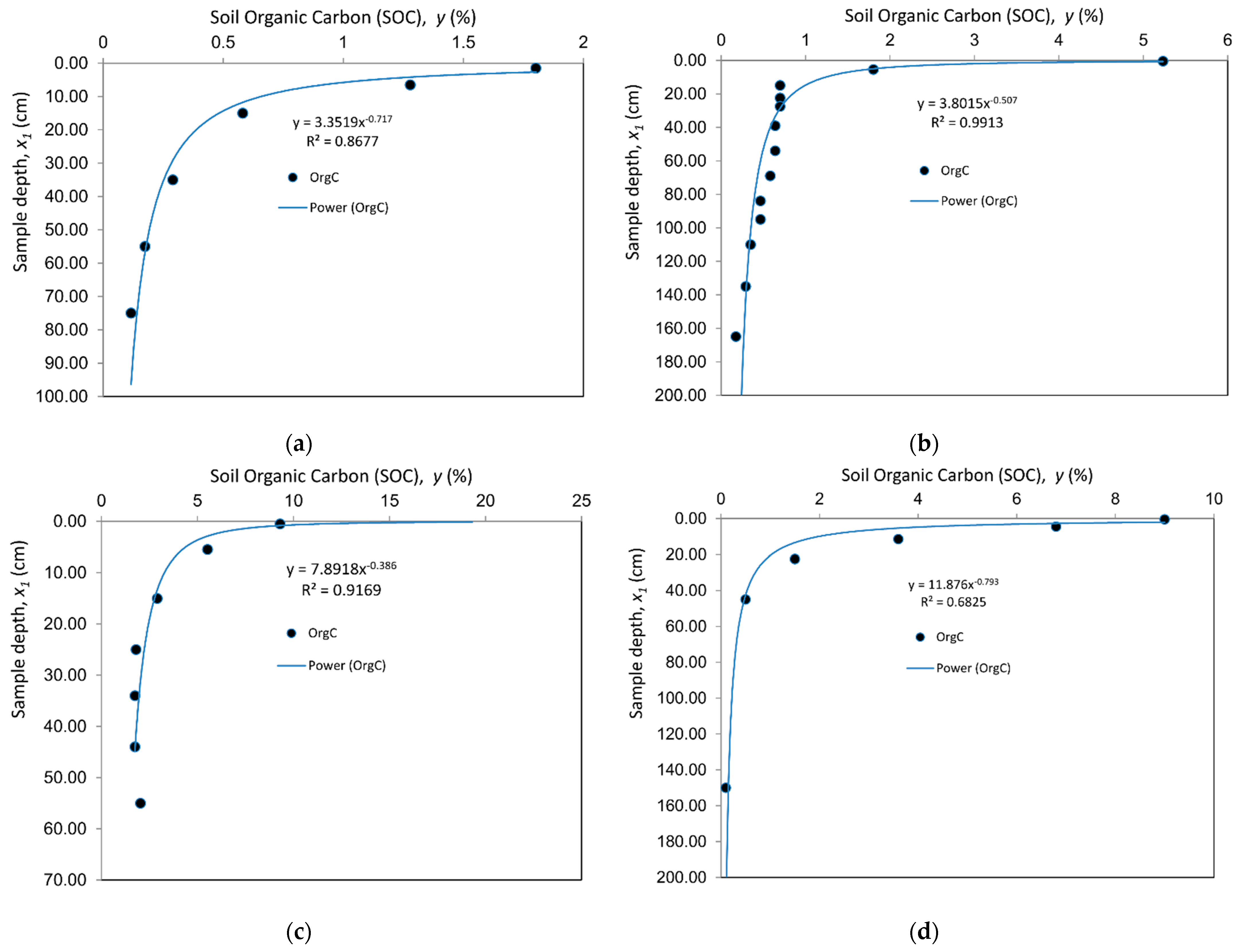 Environments 10 00029 g003