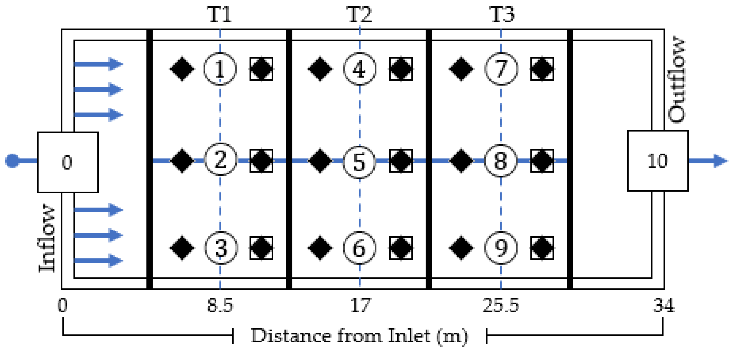 Environments 10 00030 g001