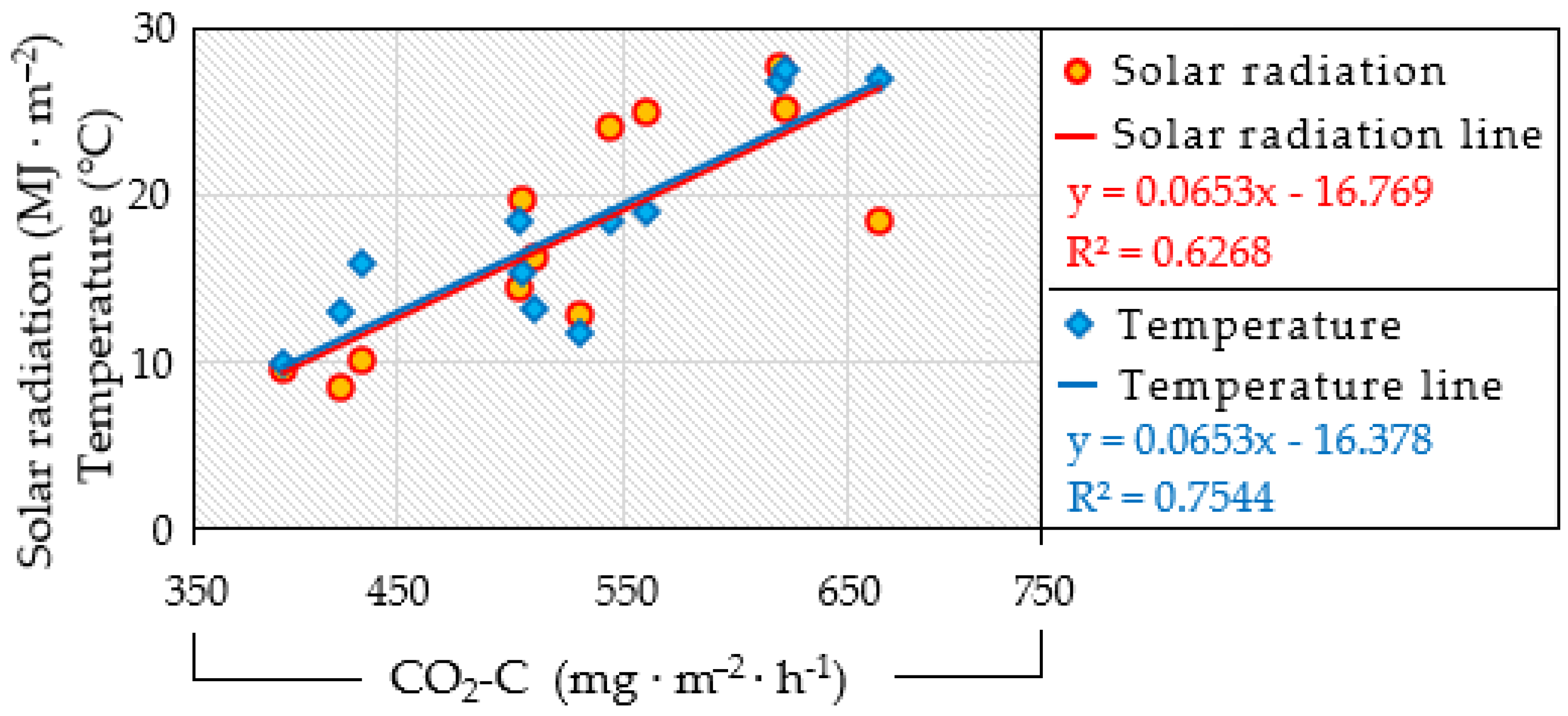 Environments 10 00030 g002