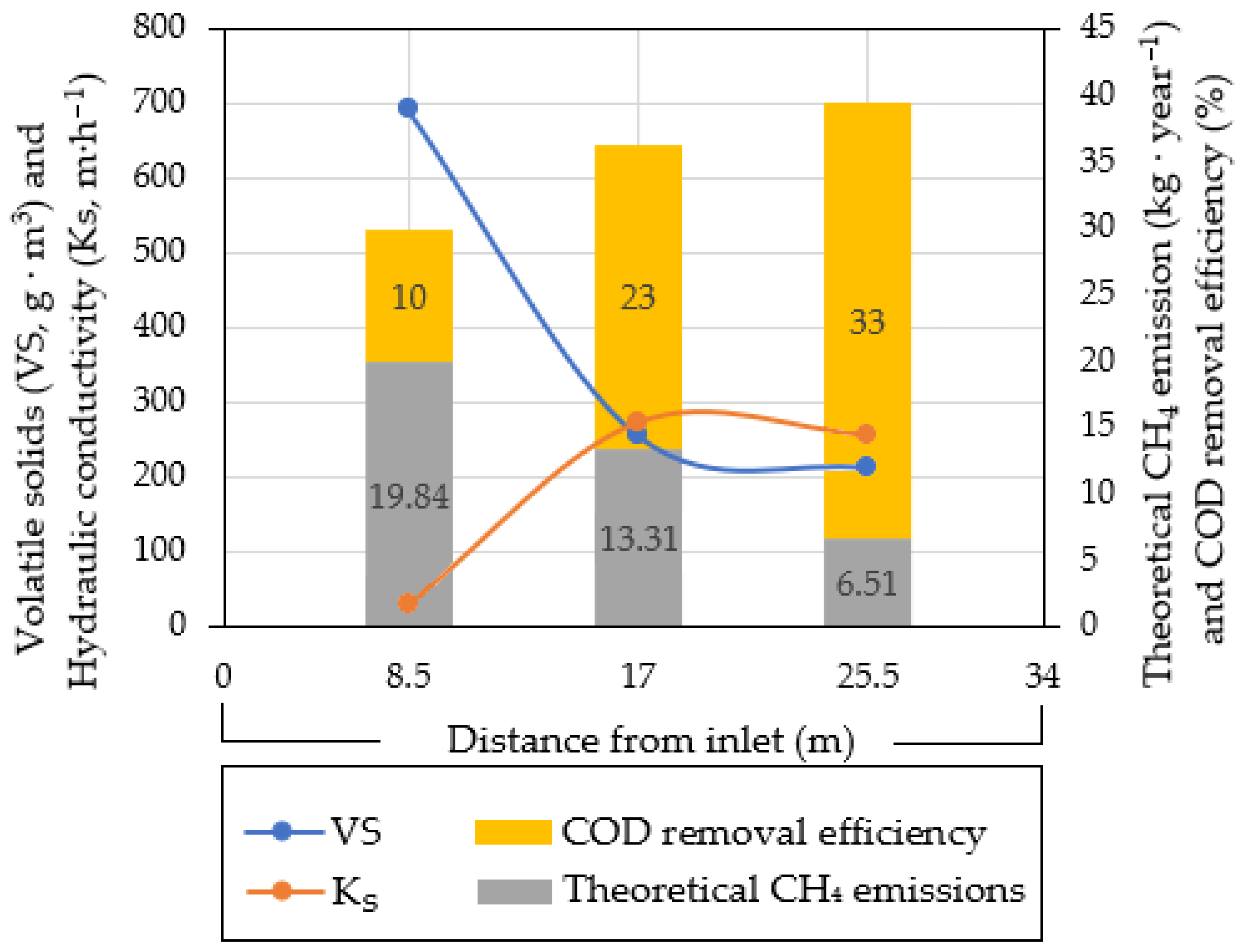 Environments 10 00030 g004