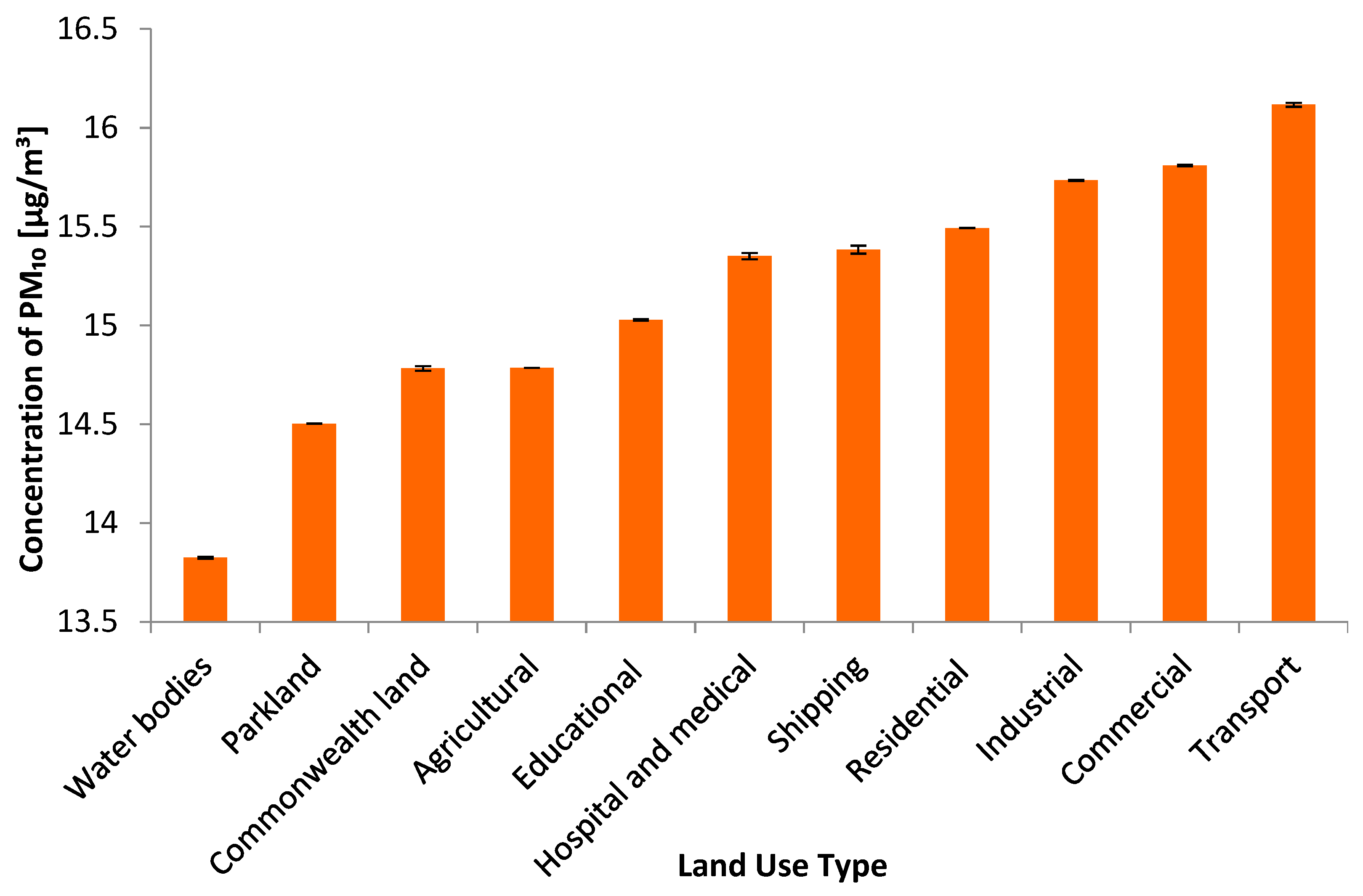Environments 10 00032 g004