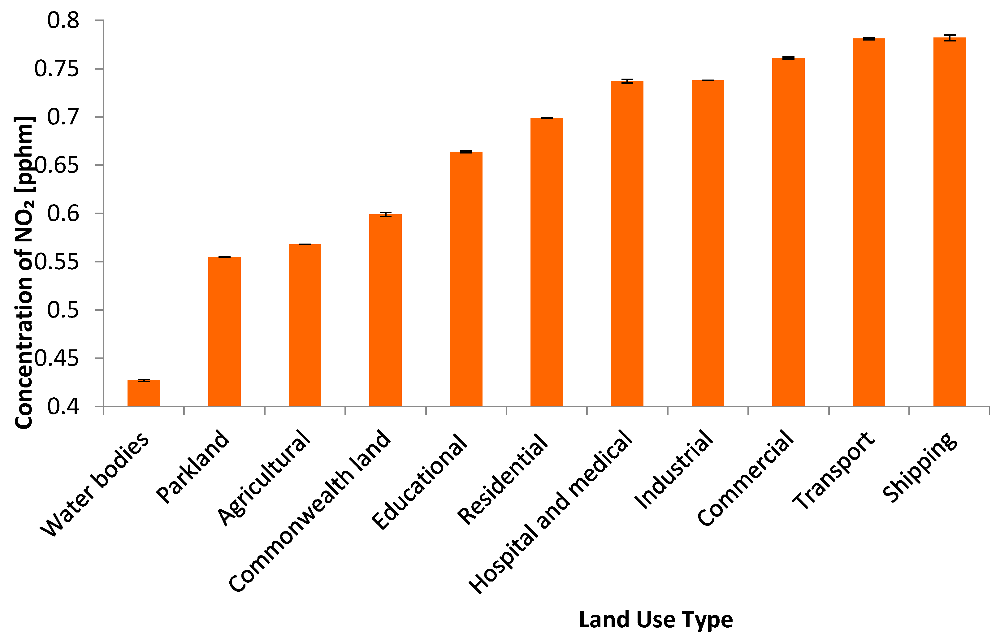 Environments 10 00032 g005