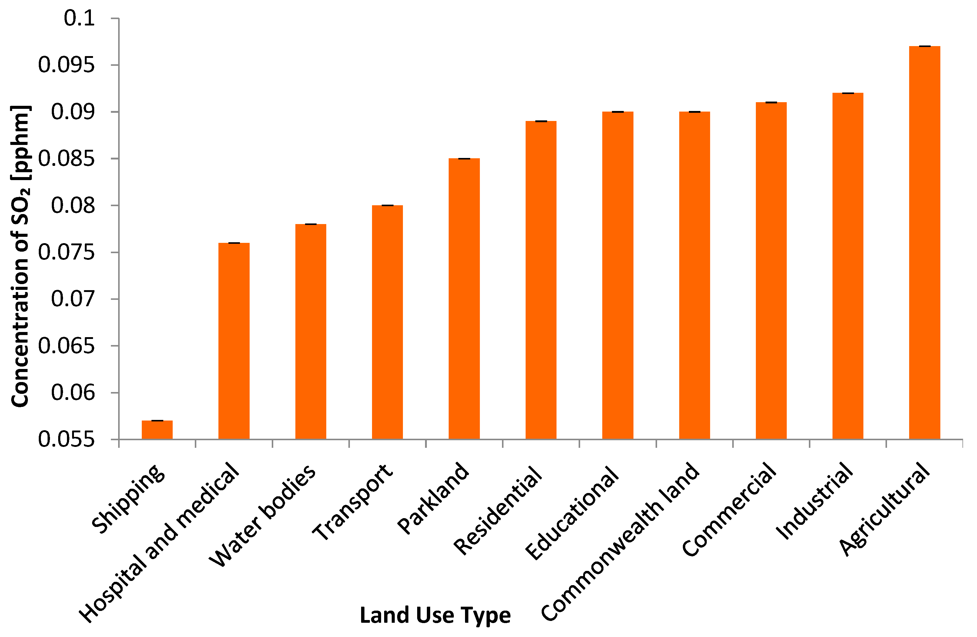 Environments 10 00032 g006