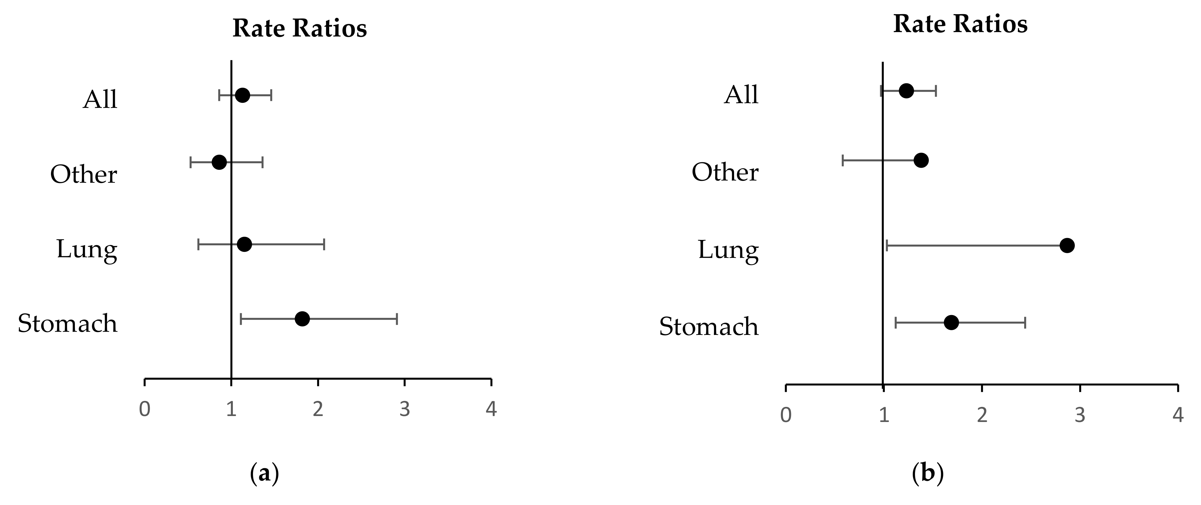 Environments 10 00033 g002