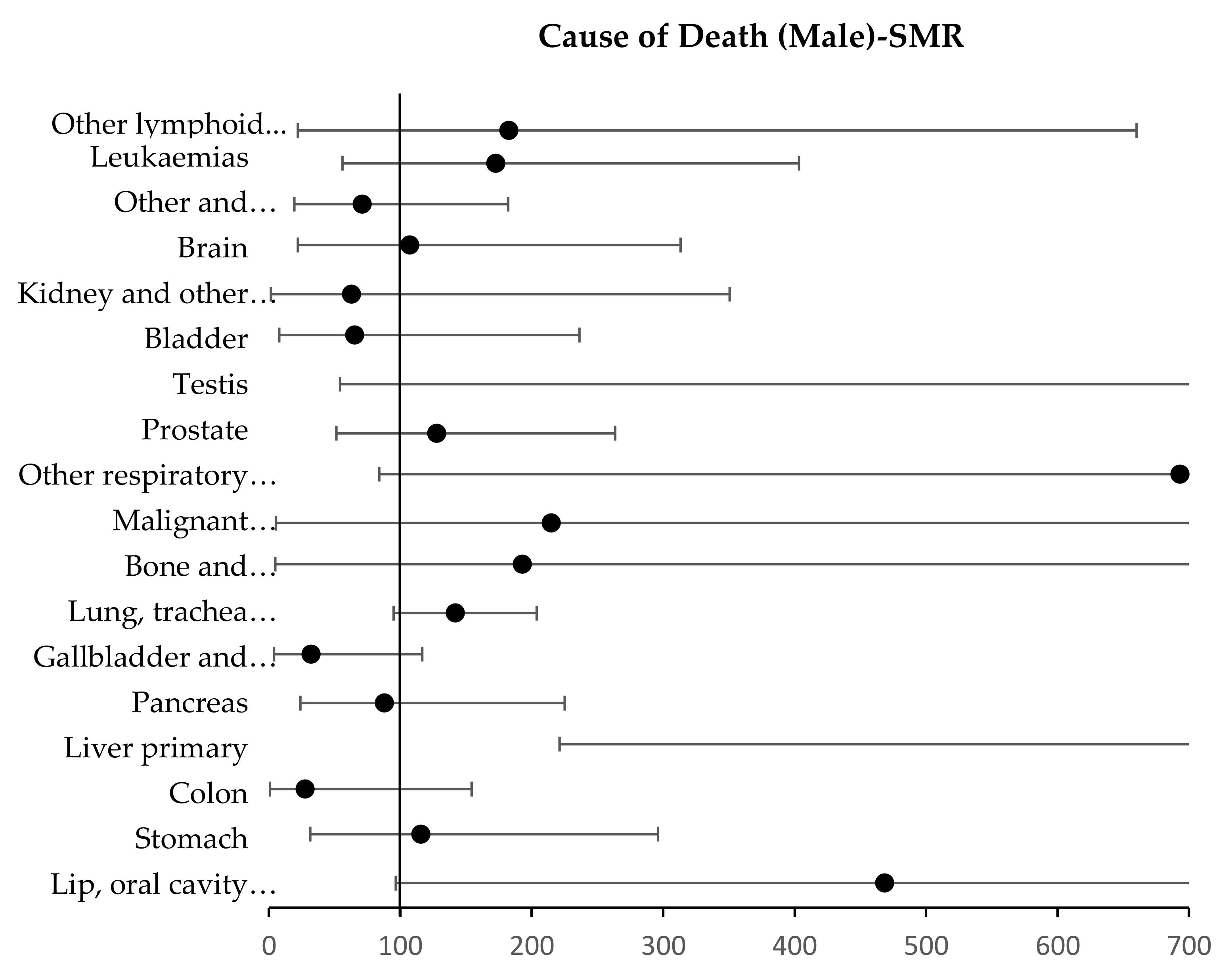 Environments 10 00033 g005
