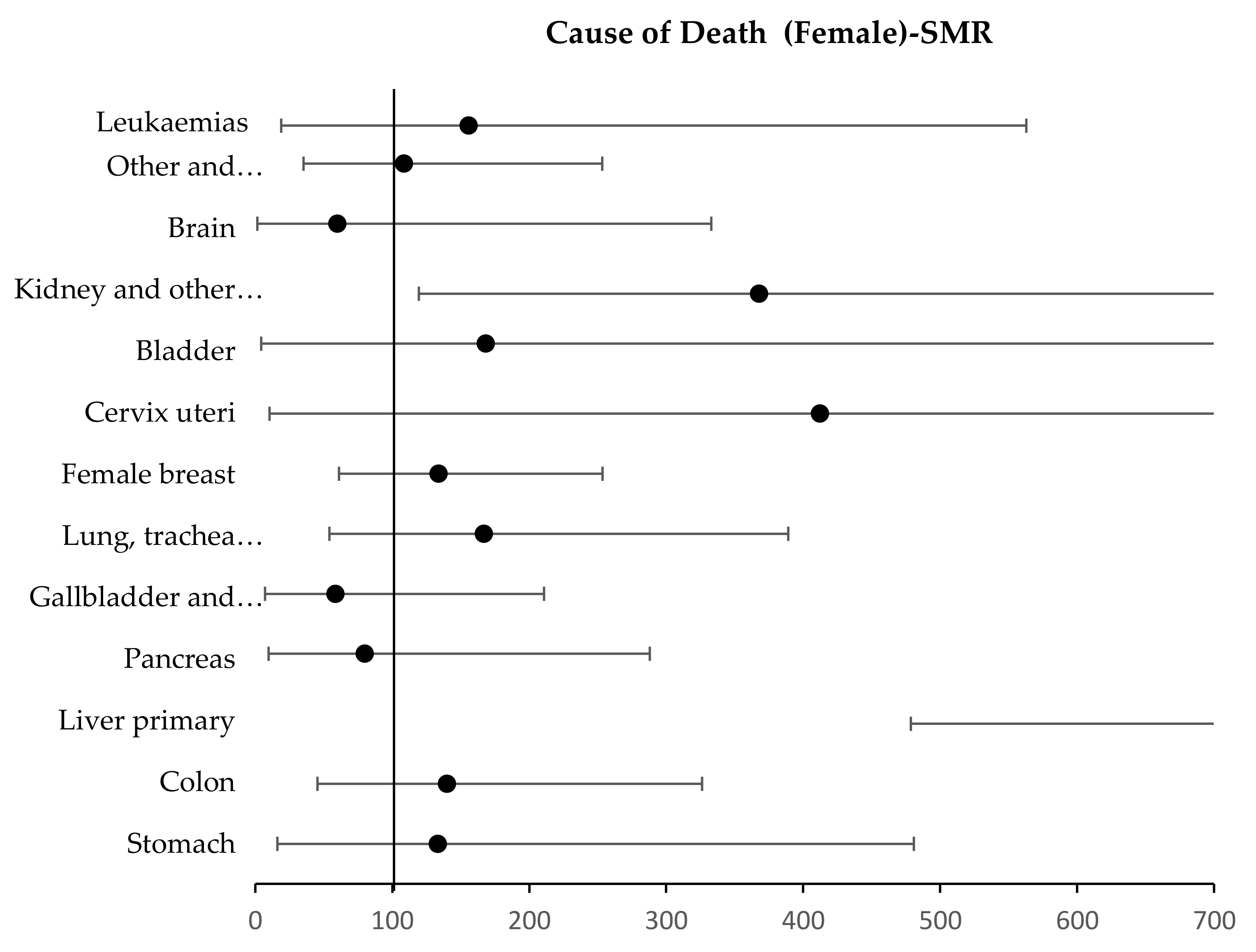 Environments 10 00033 g006