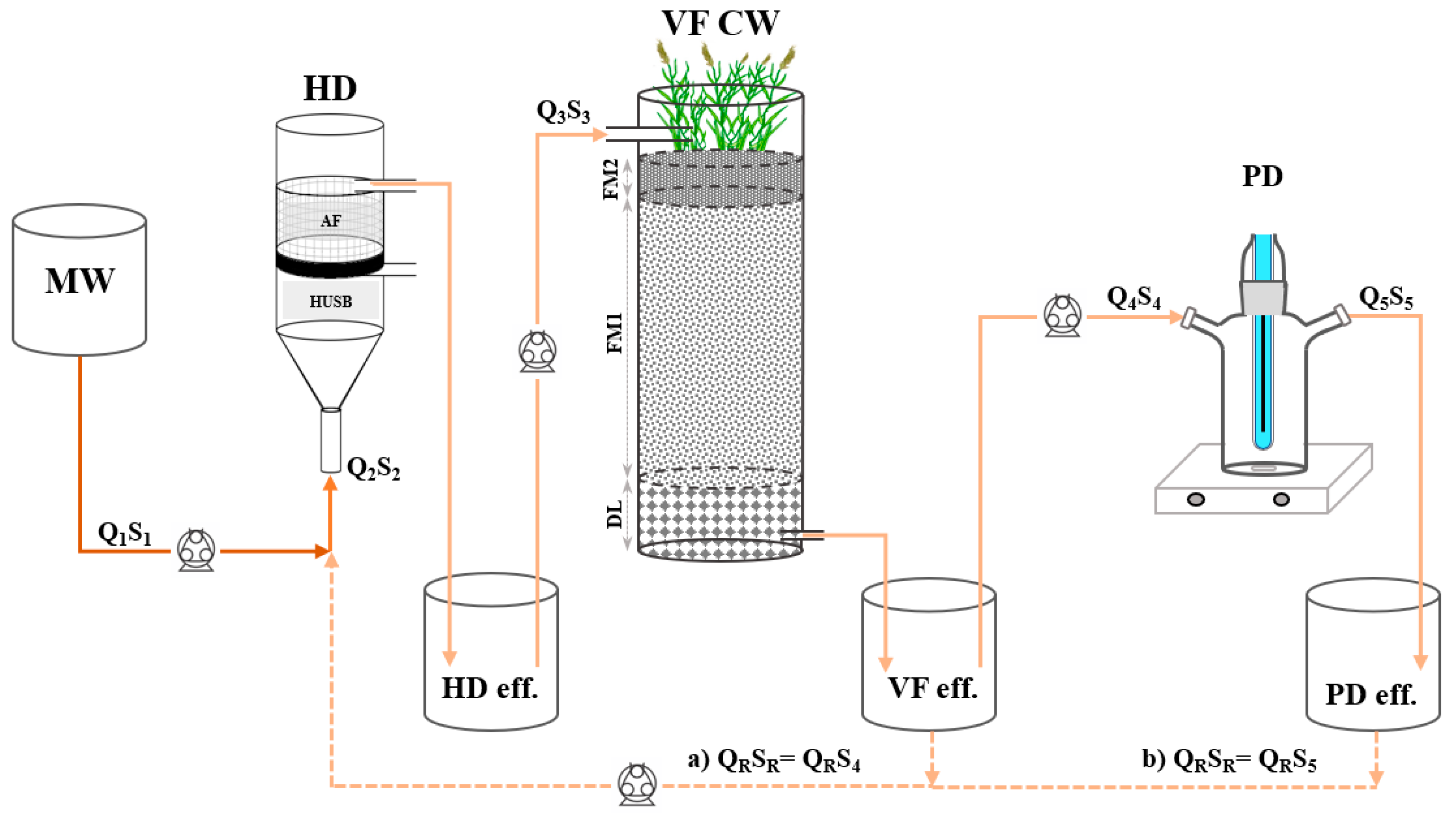 Environments 10 00035 g001