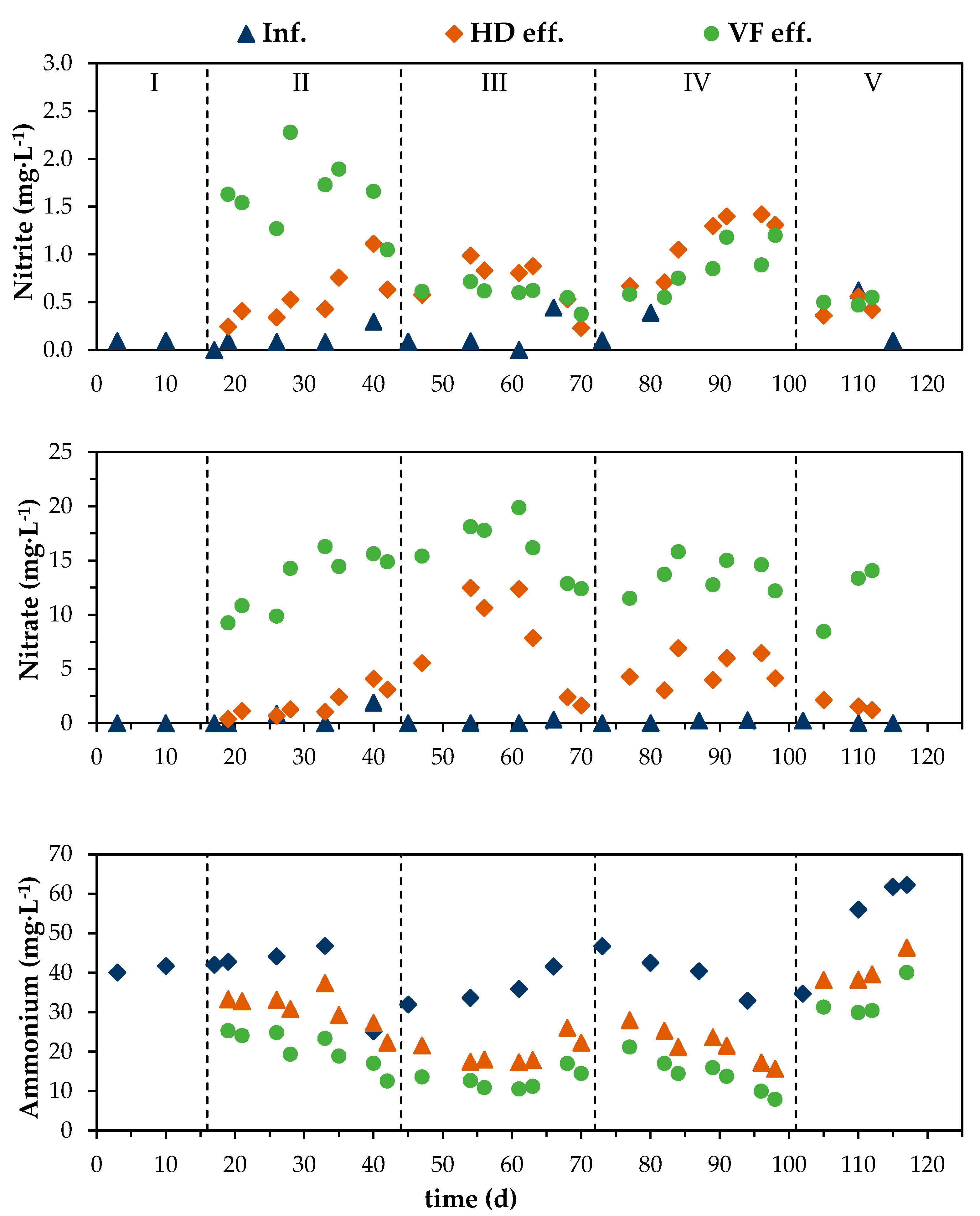 Environments 10 00035 g003