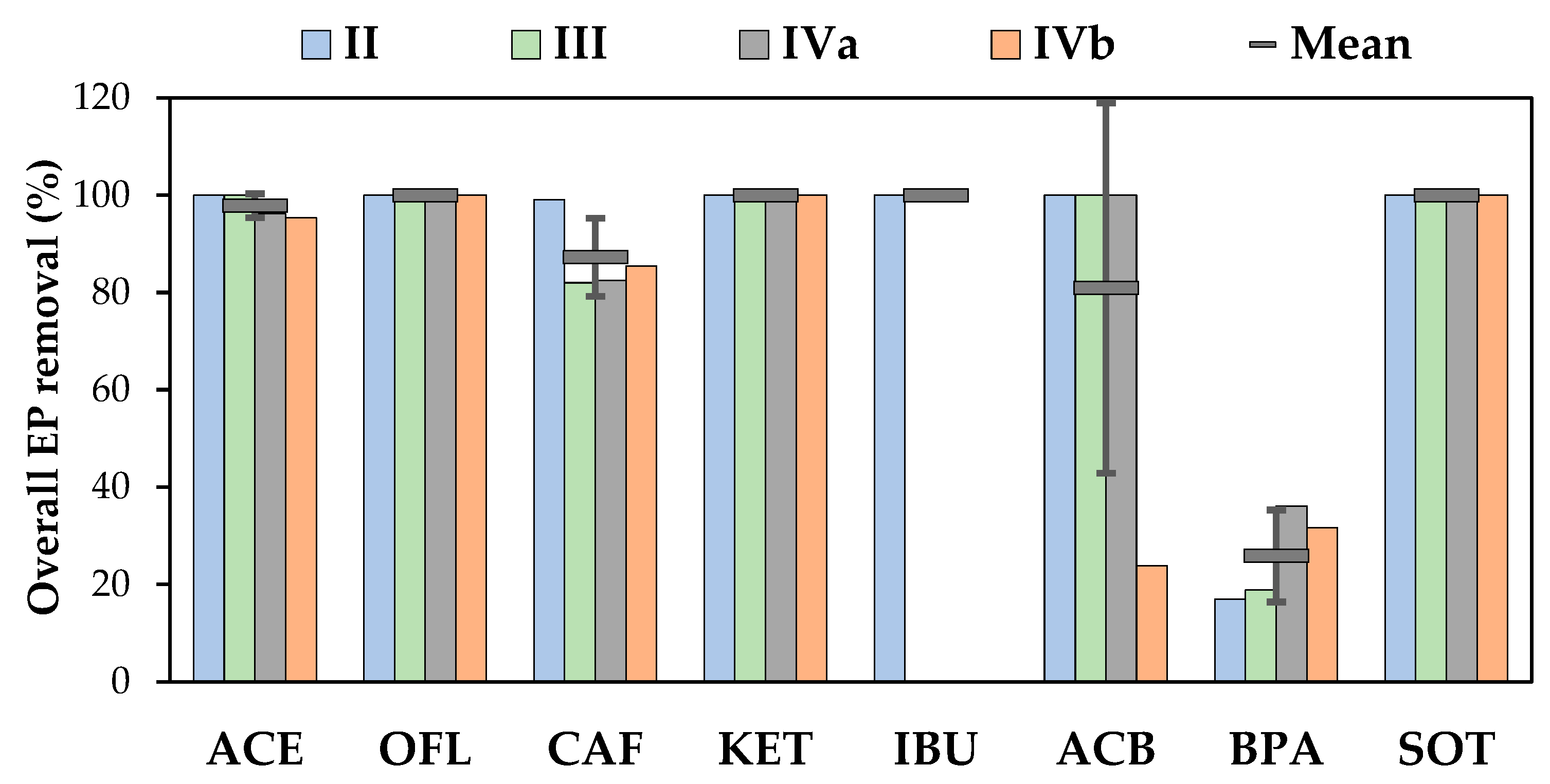 Environments 10 00035 g005