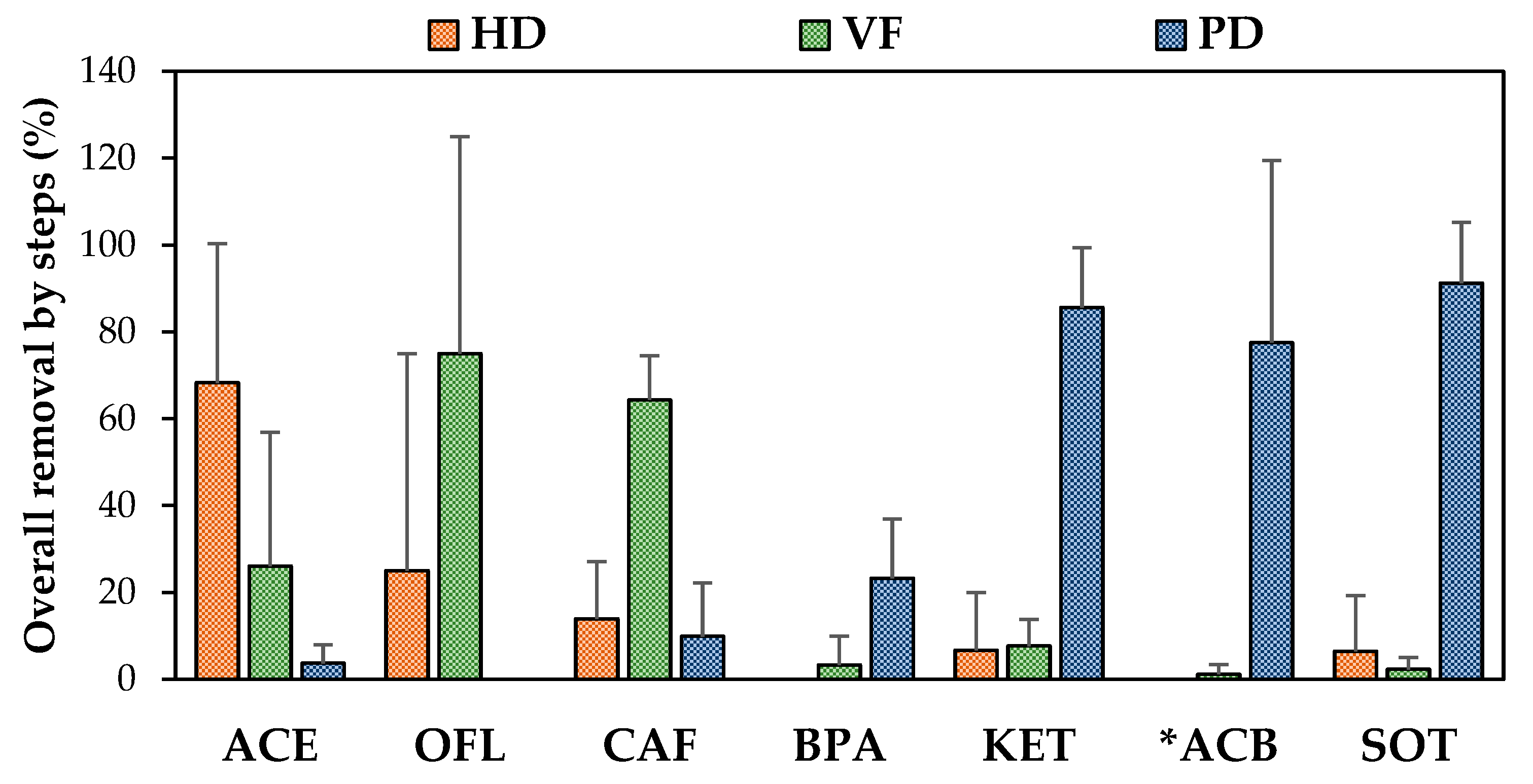 Environments 10 00035 g006
