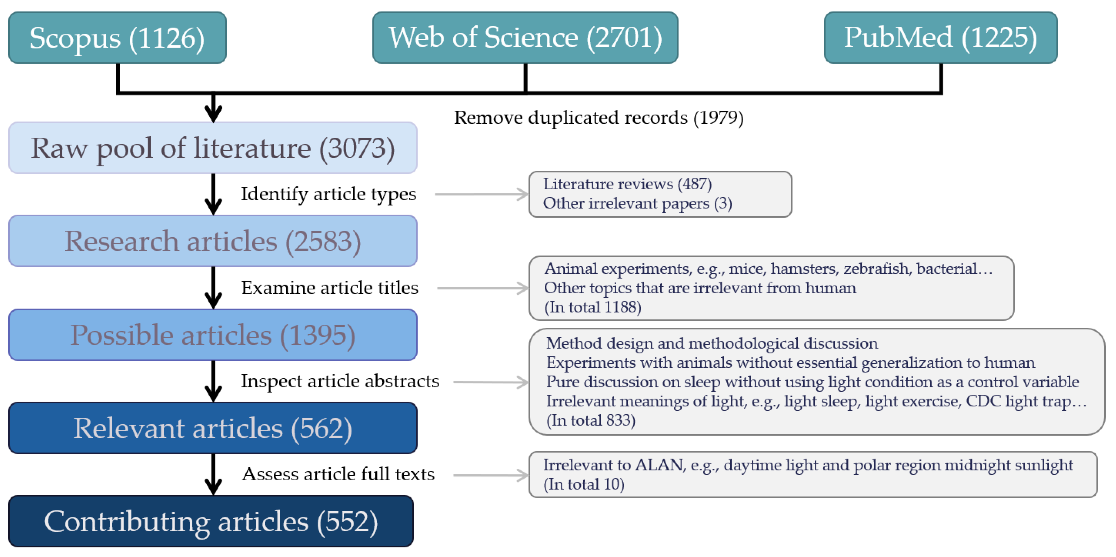 Environments 10 00039 g001