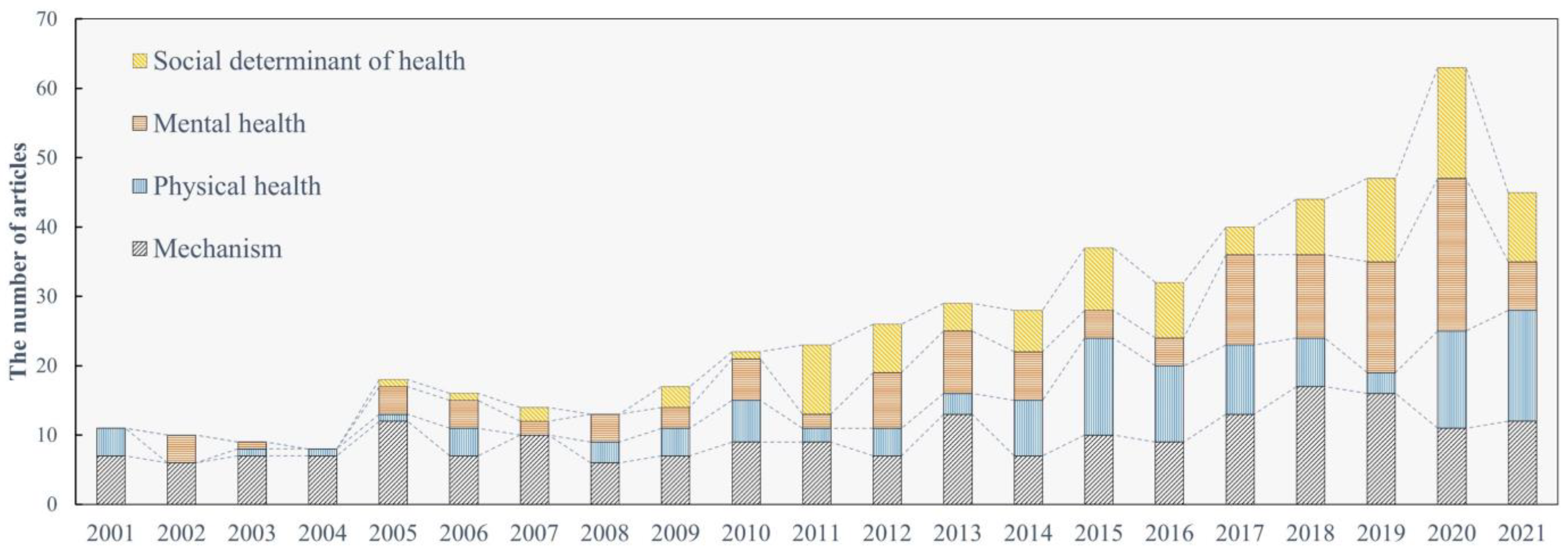 Environments 10 00039 g002