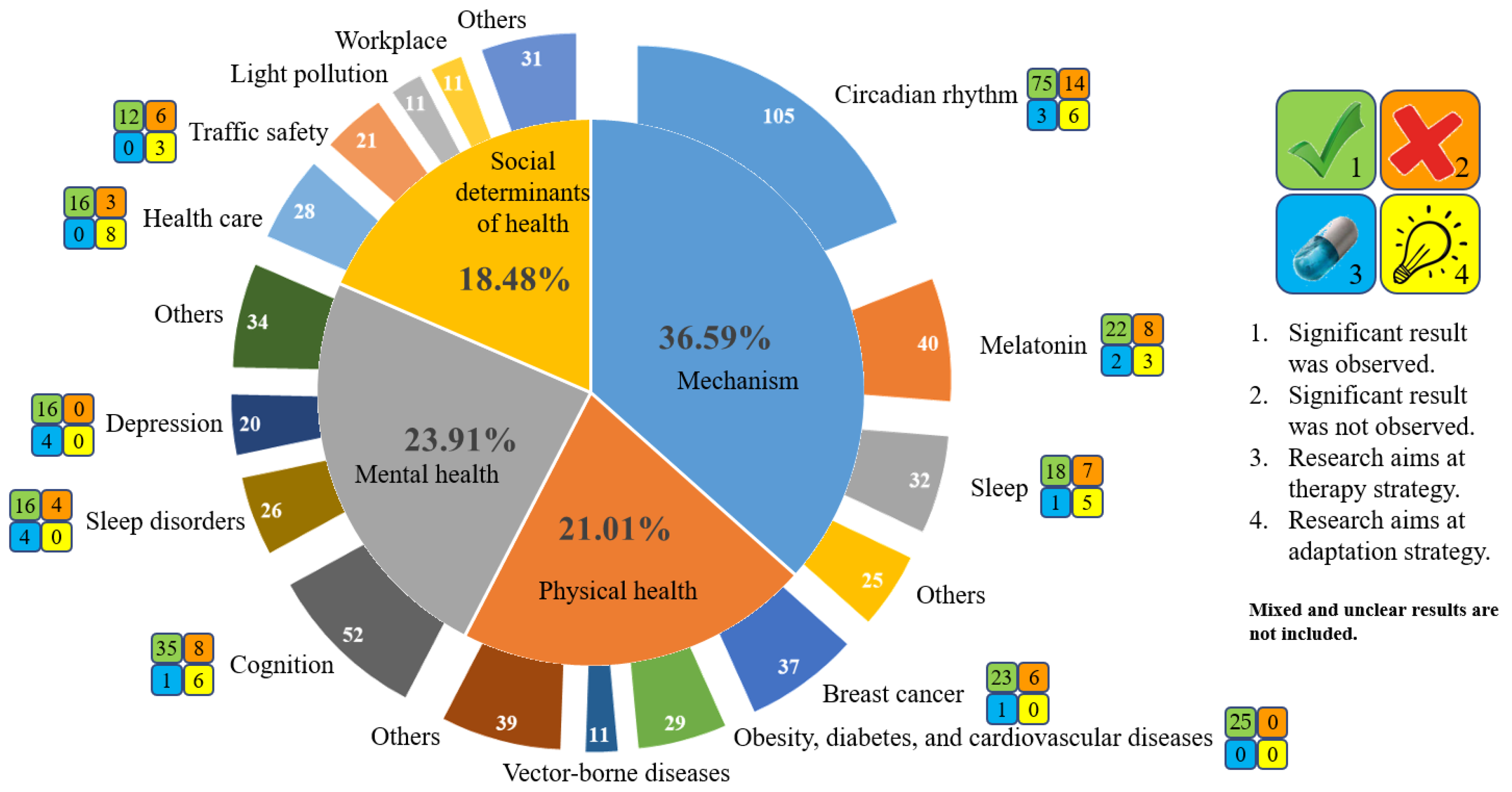 Environments 10 00039 g004