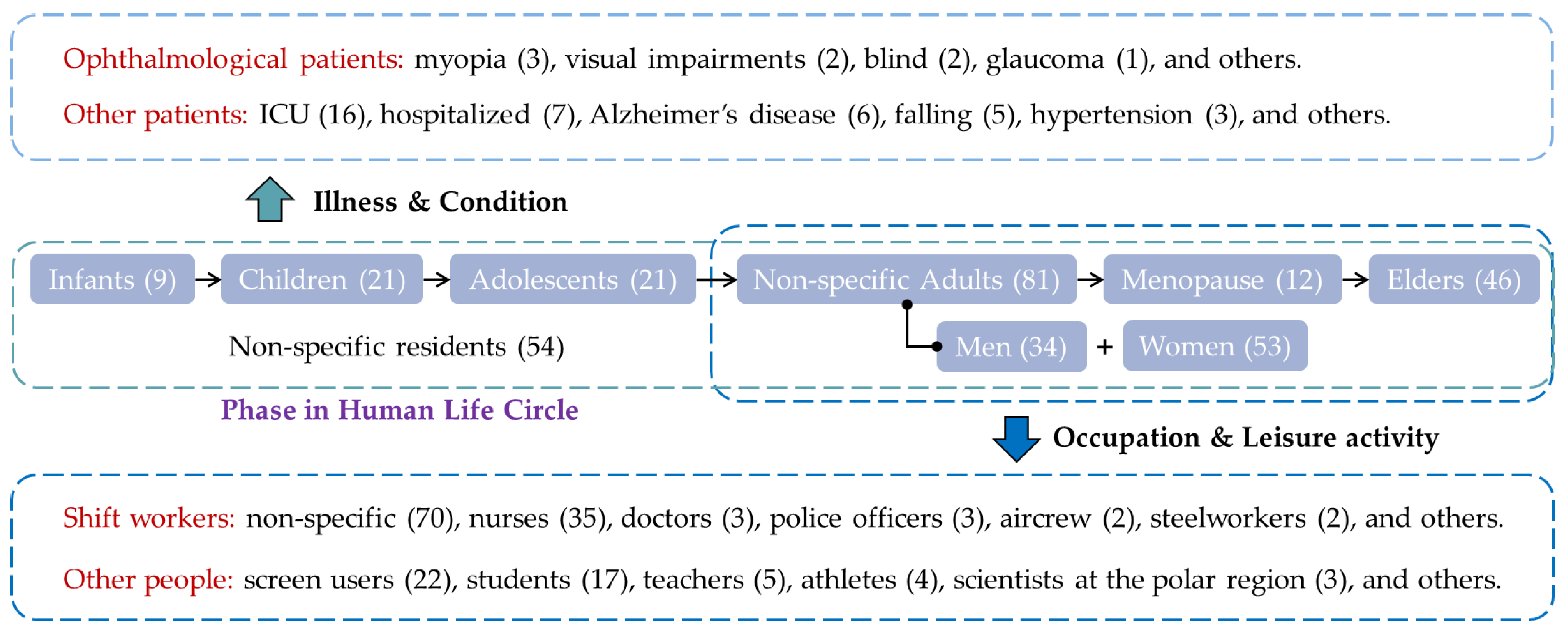 Environments 10 00039 g005