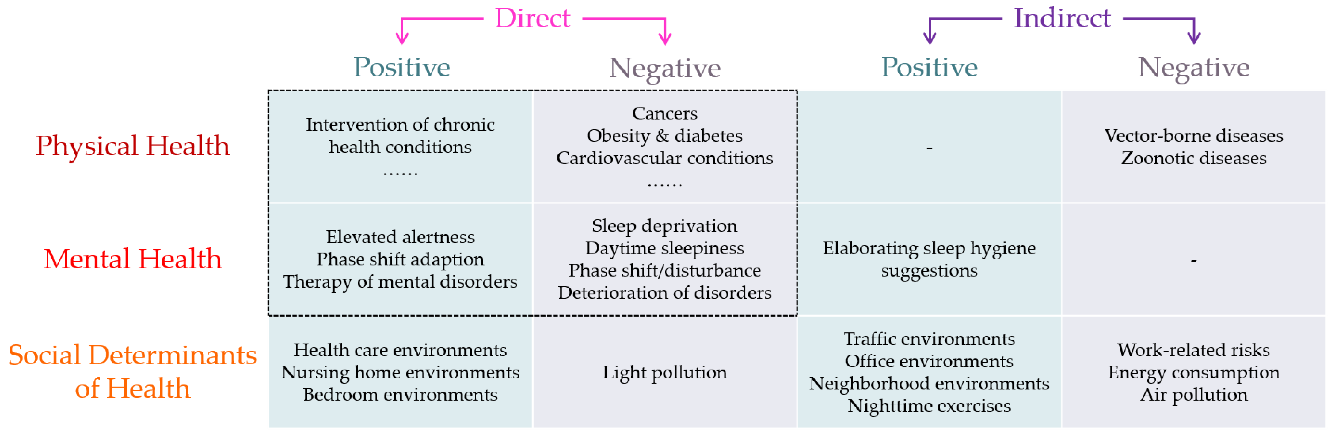 Environments 10 00039 g006