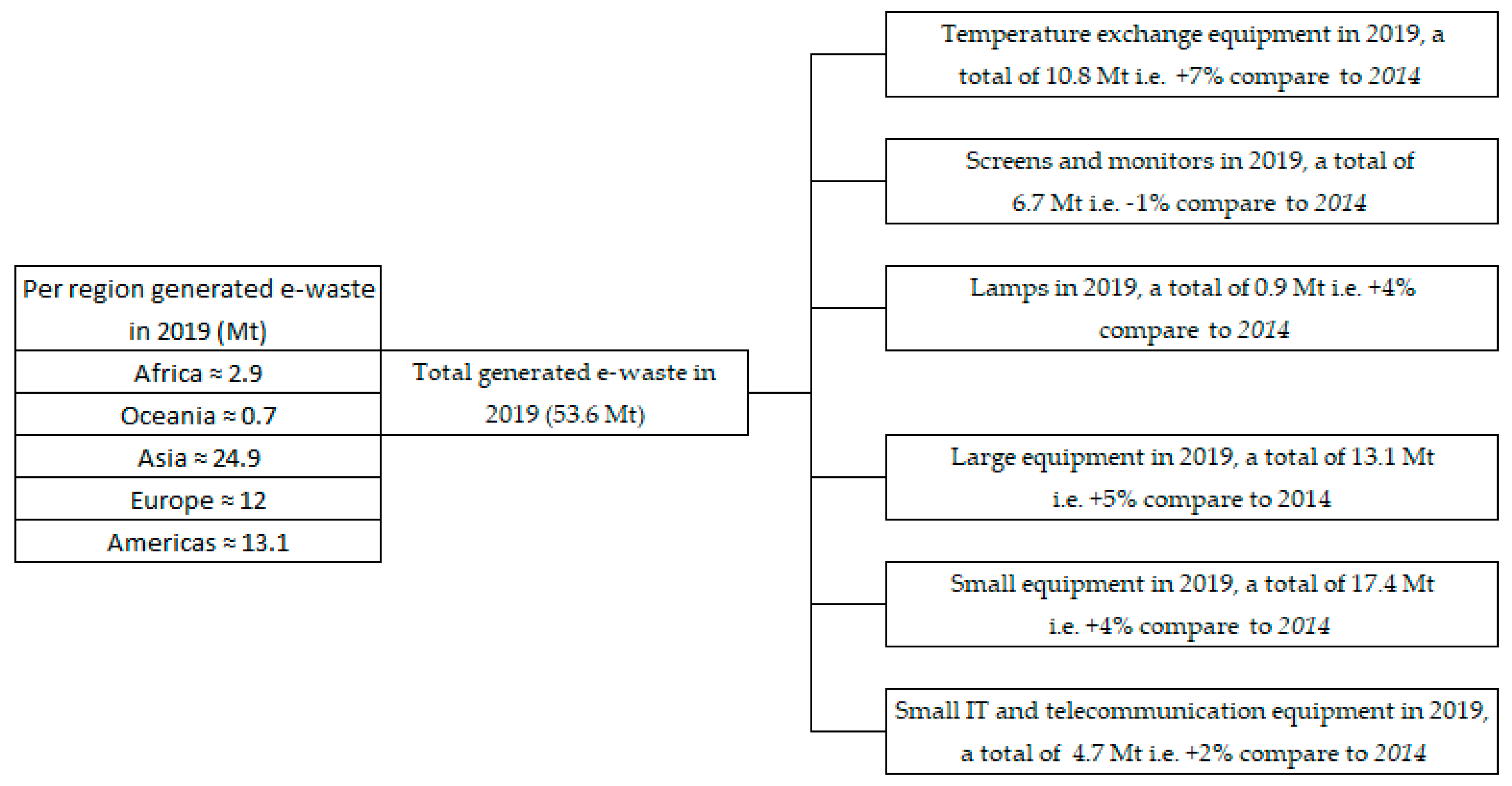 Environments 10 00044 g001