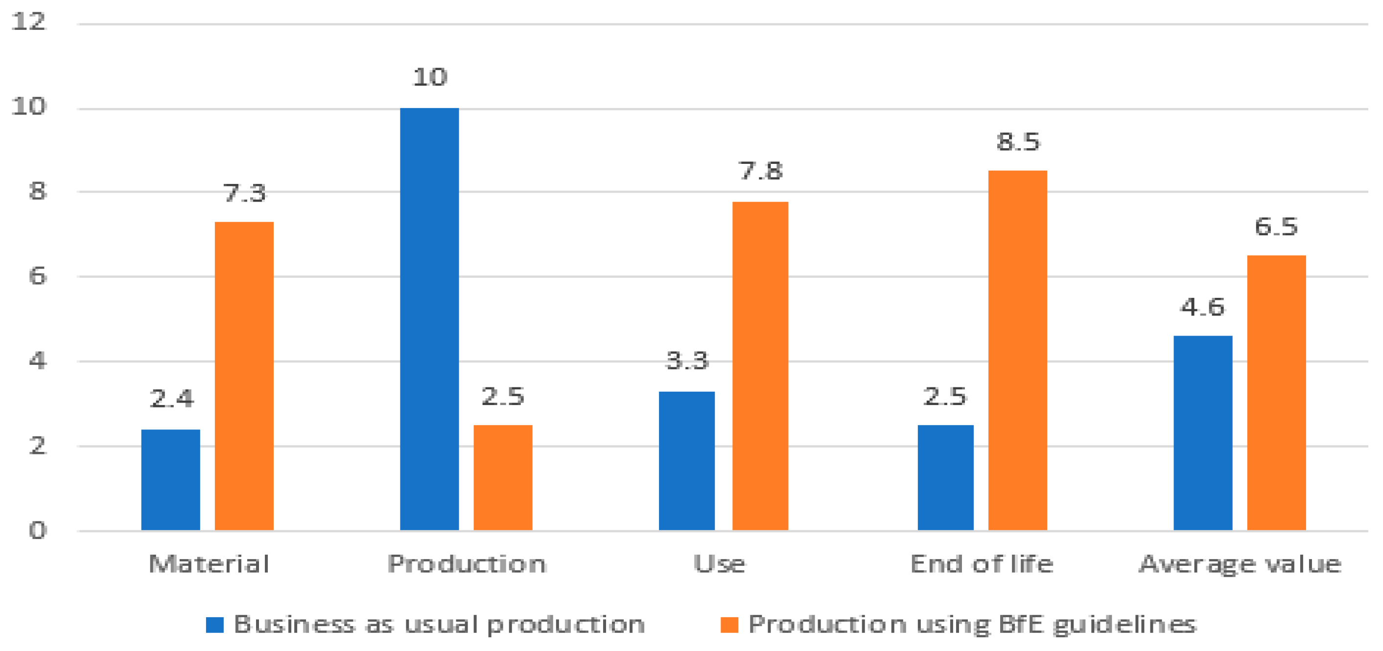 Environments 10 00044 g003