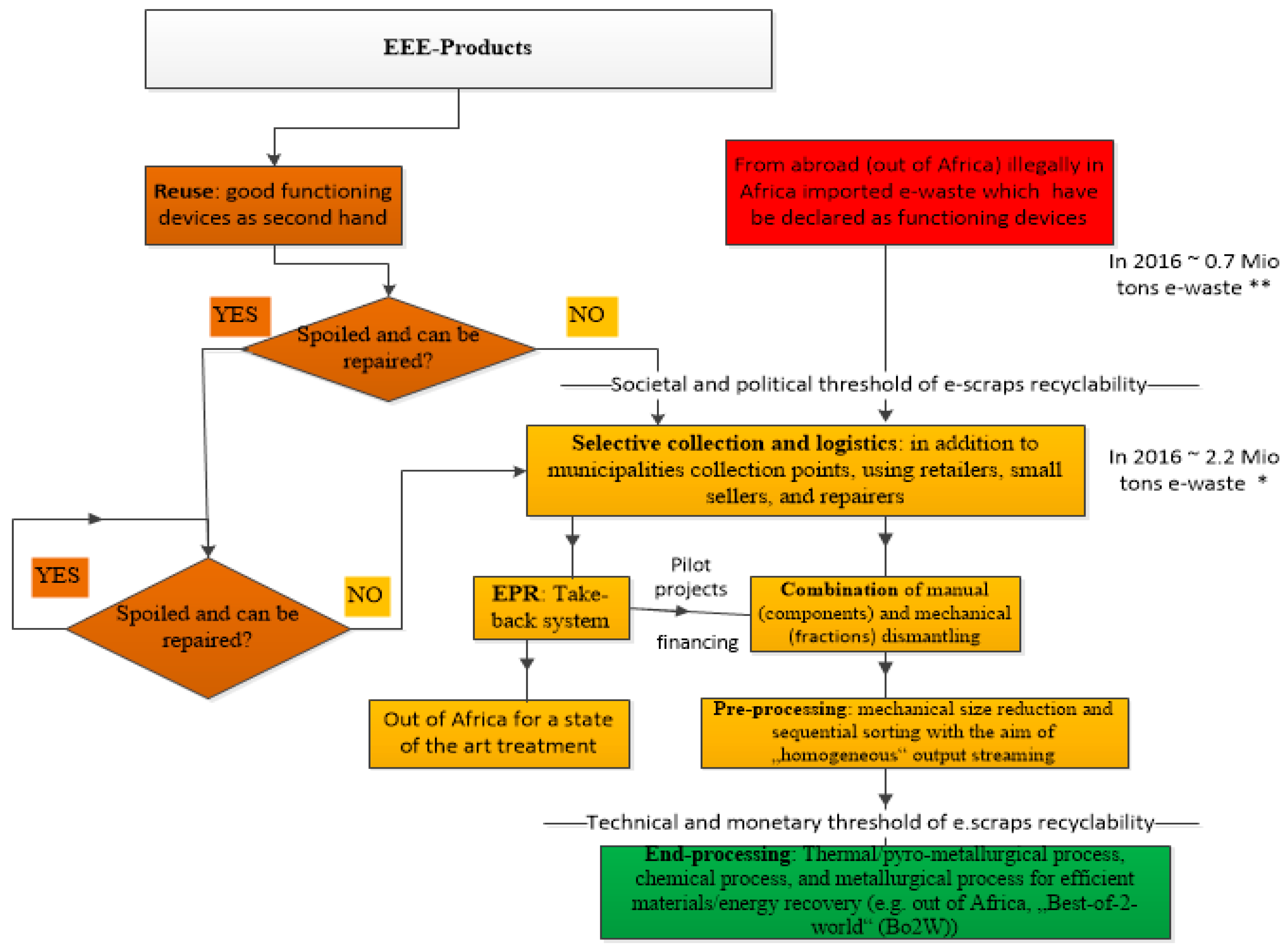 Environments 10 00044 g004